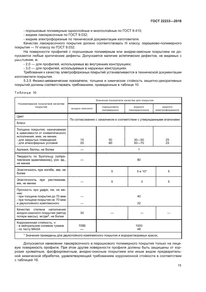 ГОСТ 22233-2018
