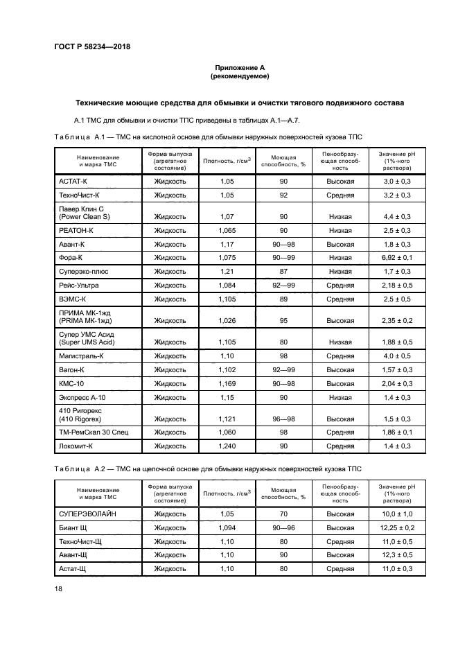 ГОСТ Р 58234-2018