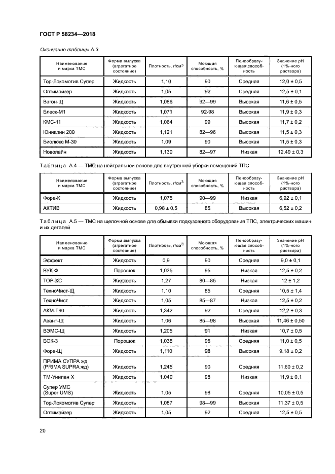 ГОСТ Р 58234-2018