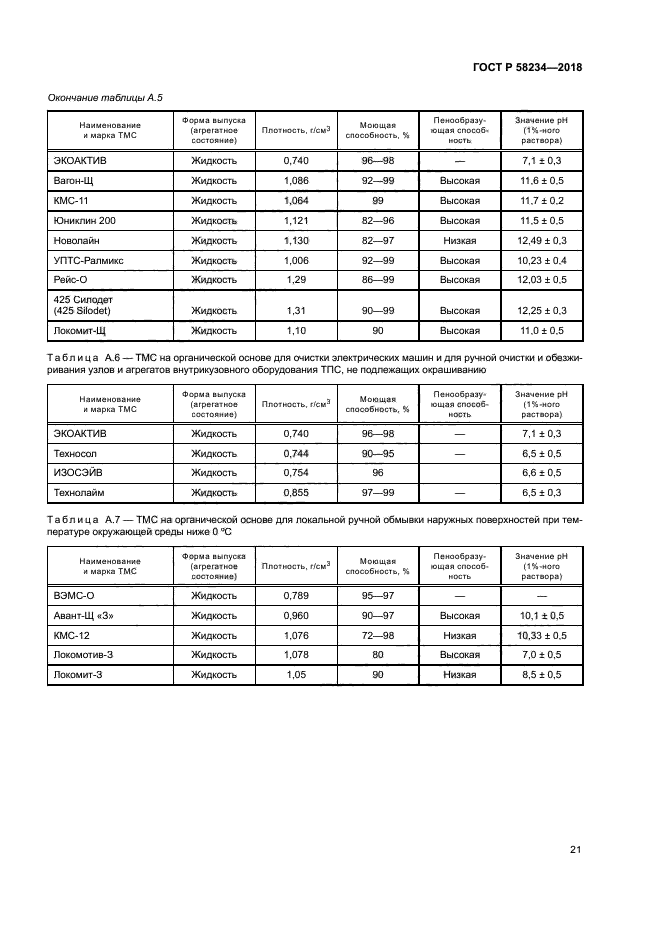 ГОСТ Р 58234-2018