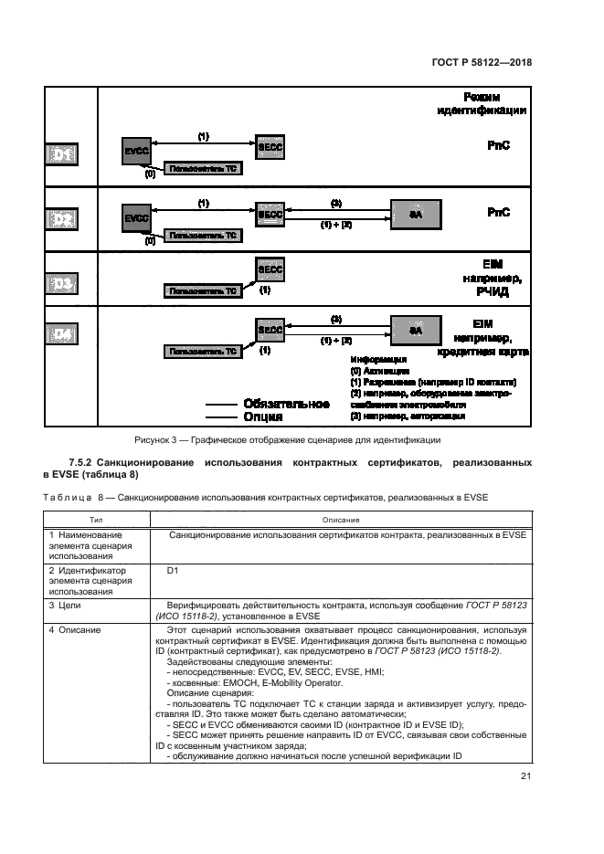 ГОСТ Р 58122-2018