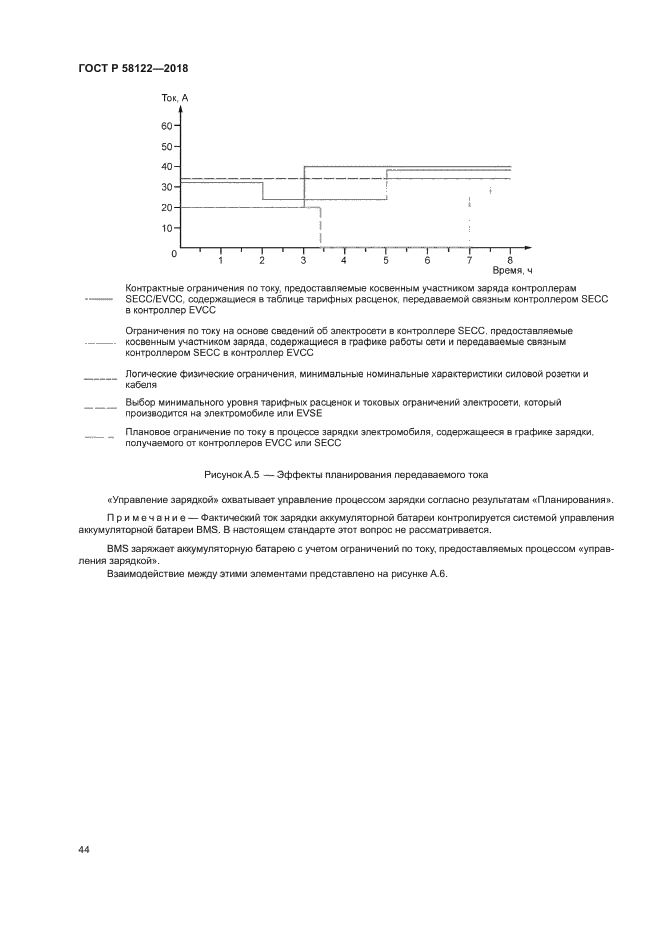 ГОСТ Р 58122-2018