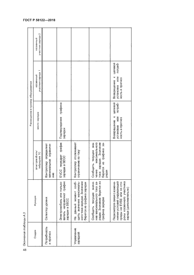 ГОСТ Р 58122-2018