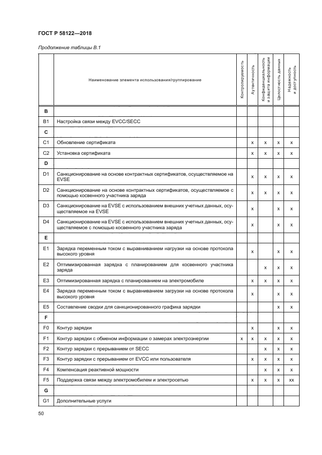 ГОСТ Р 58122-2018