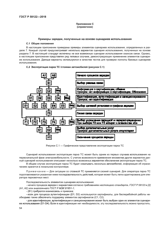 ГОСТ Р 58122-2018