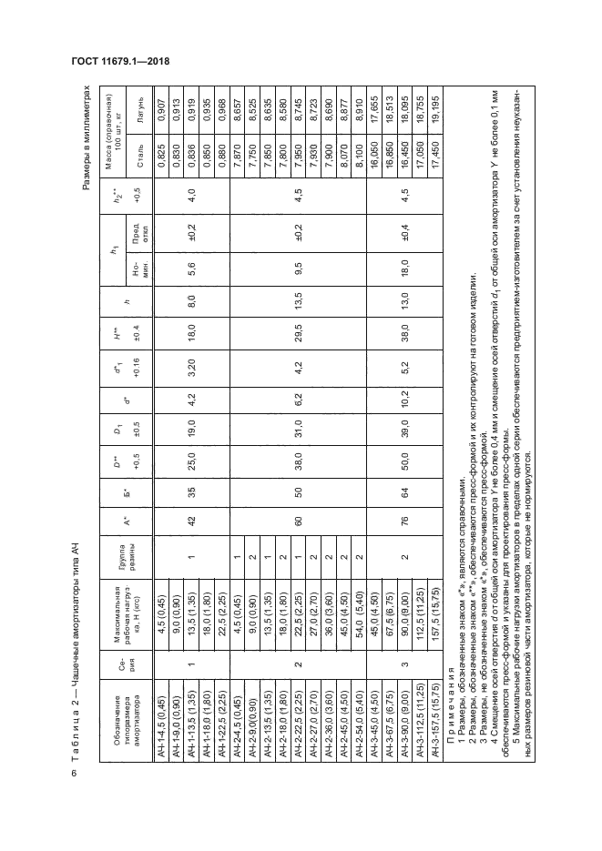 ГОСТ 11679.1-2018