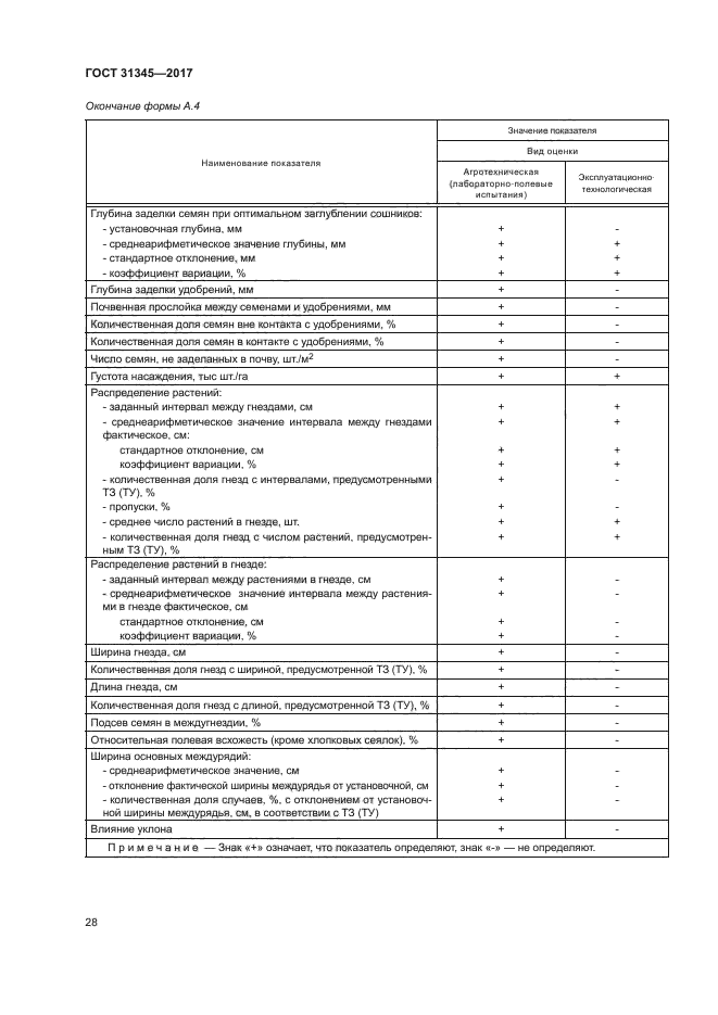 ГОСТ 31345-2017