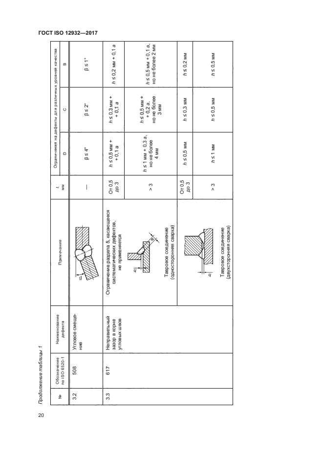 ГОСТ ISO 12932-2017