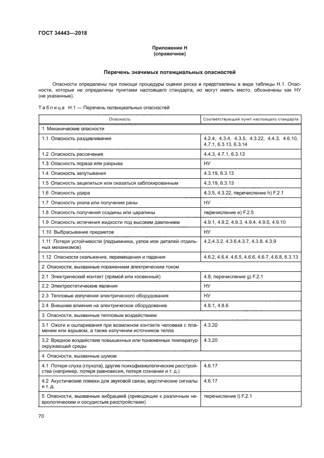 ГОСТ 34443-2018