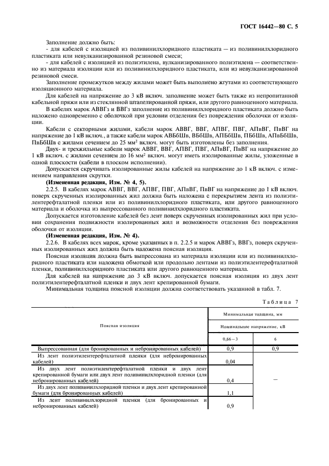 ГОСТ 16442-80