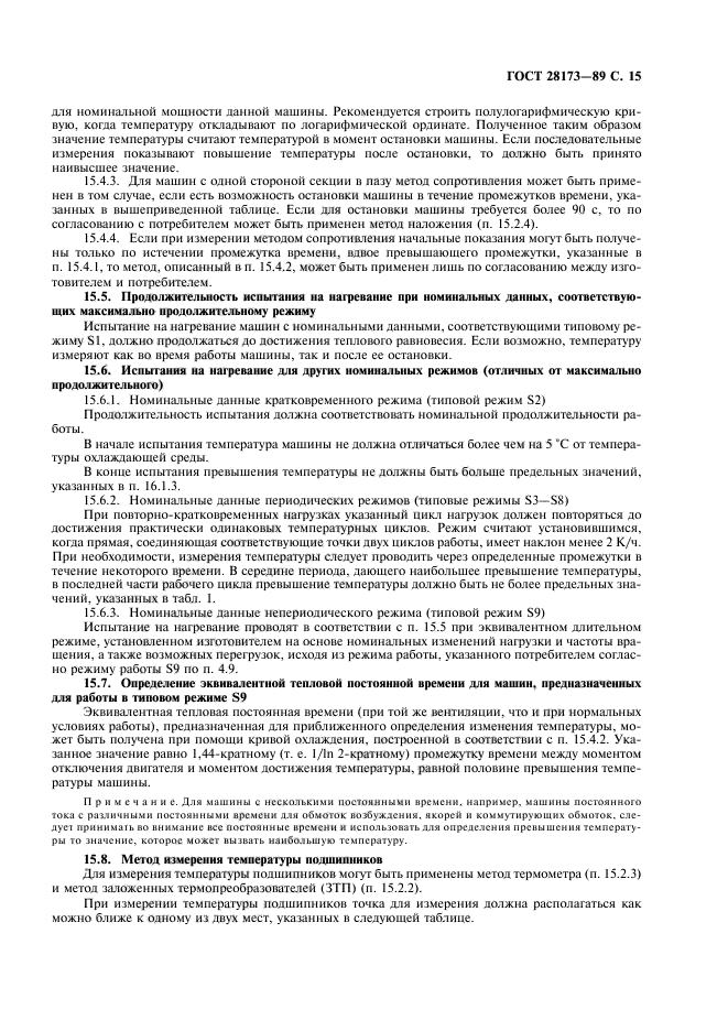 ГОСТ 28173-89