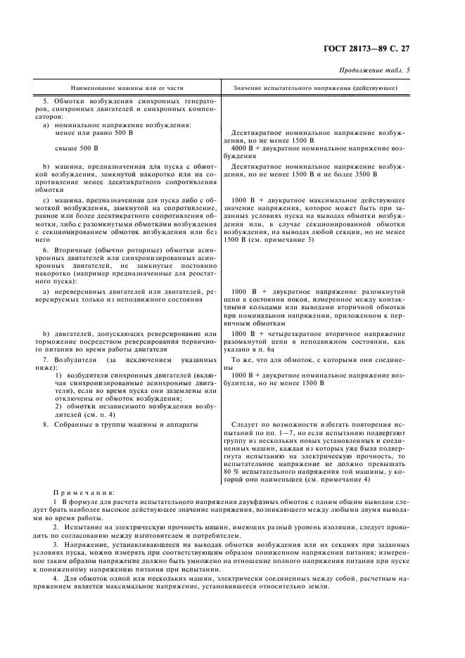 ГОСТ 28173-89