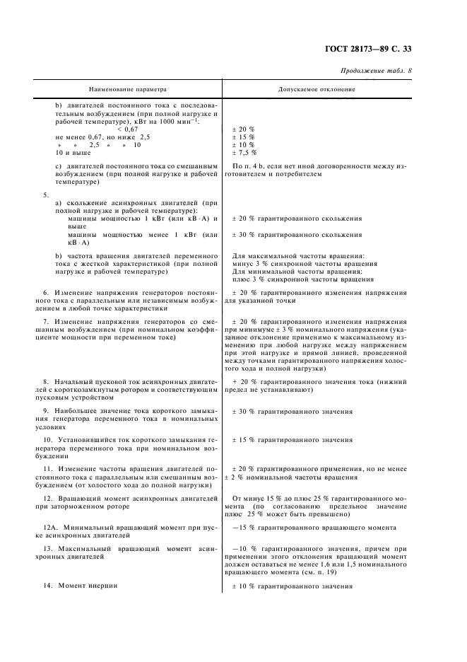 ГОСТ 28173-89