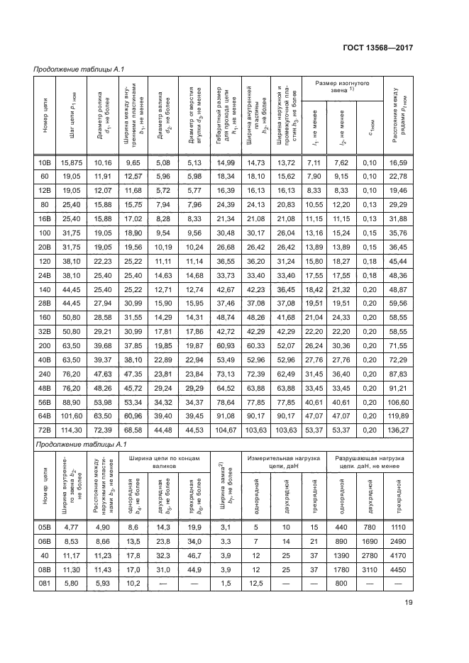 ГОСТ 13568-2017