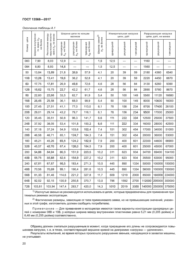 ГОСТ 13568-2017