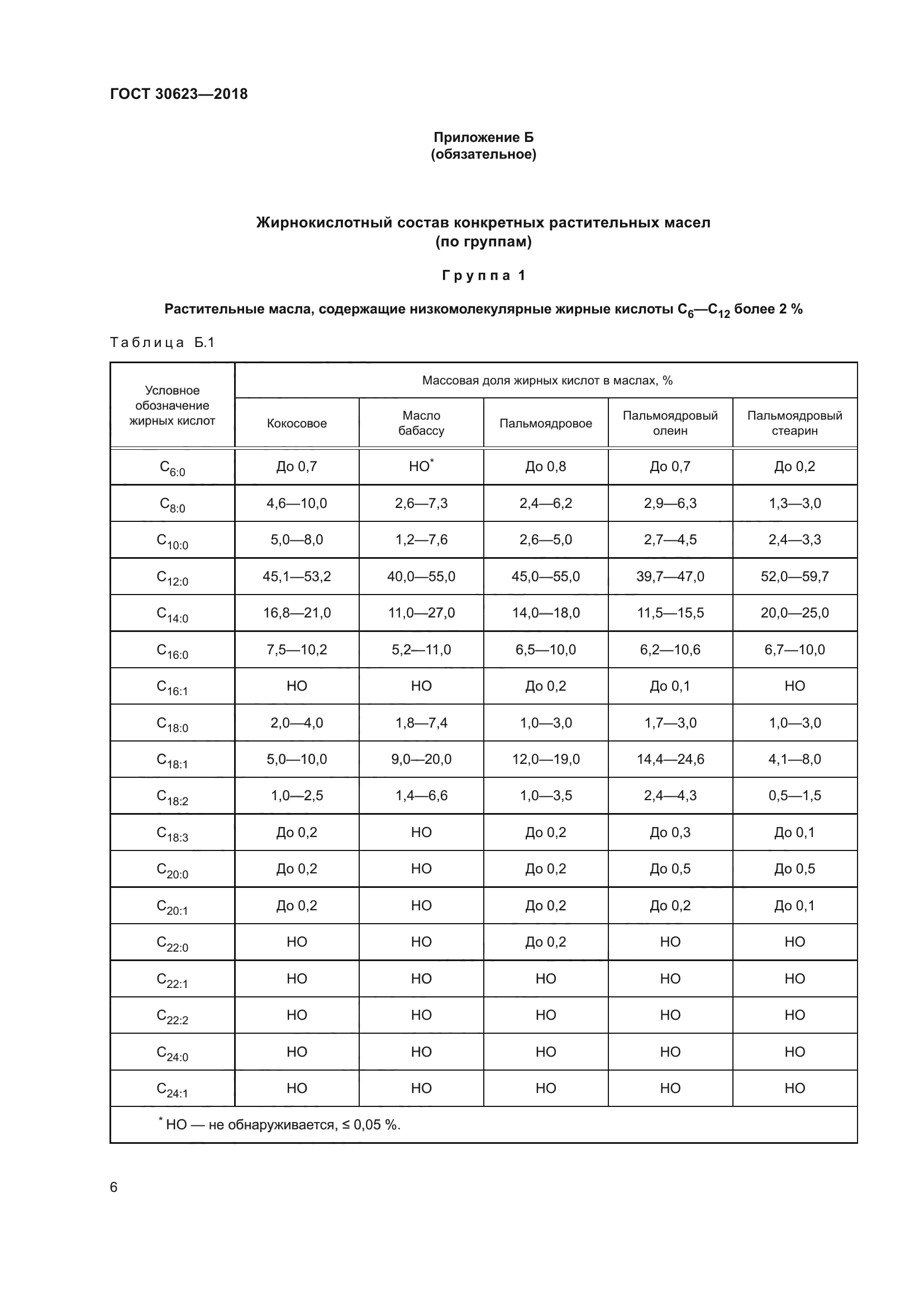 ГОСТ 30623-2018