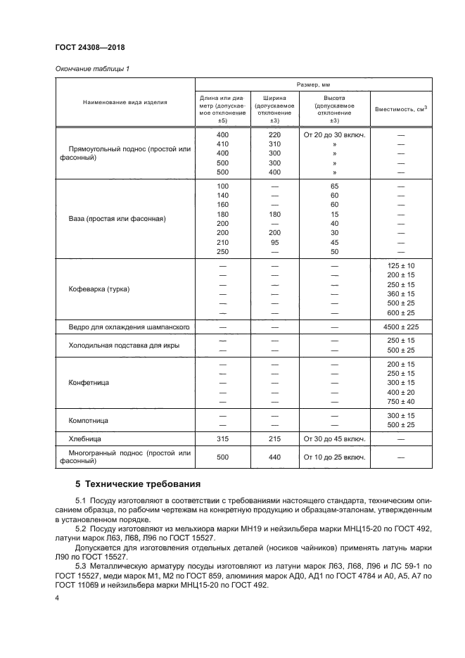ГОСТ 24308-2018