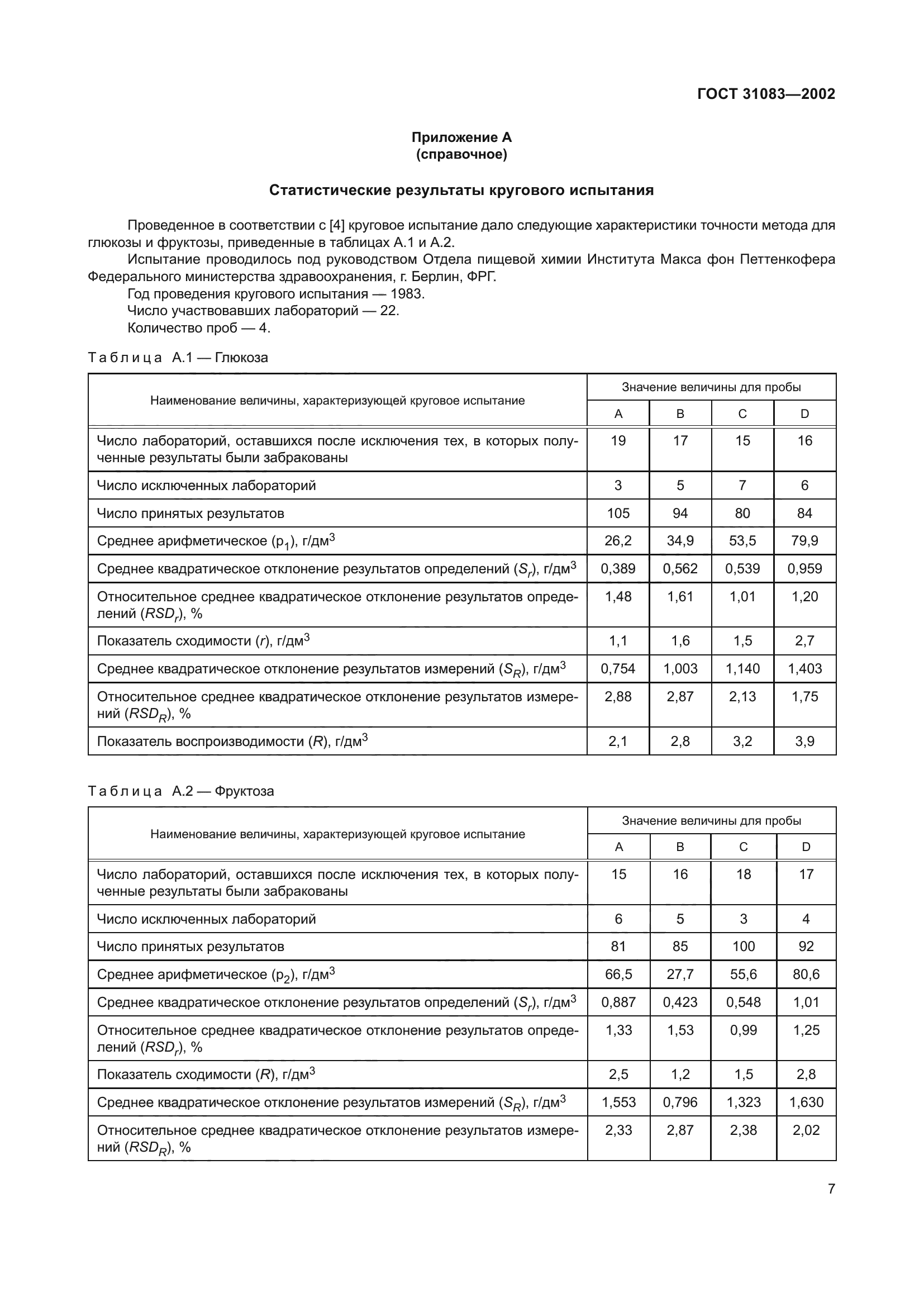 ГОСТ 31083-2002