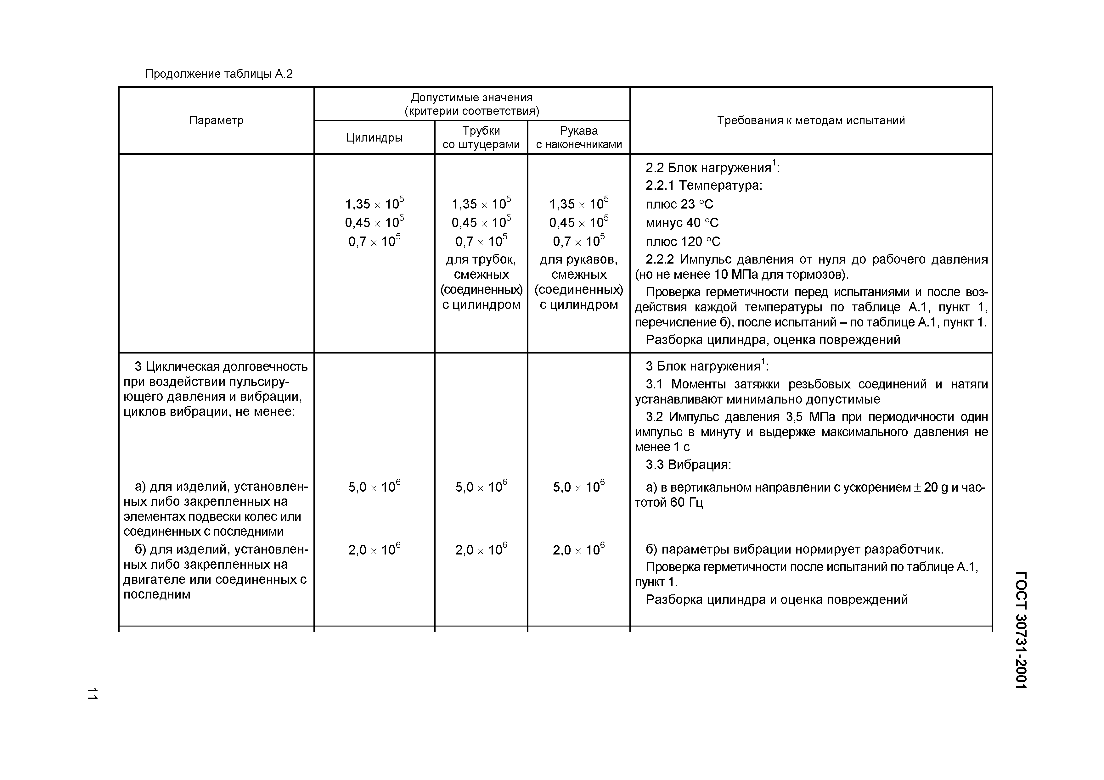 ГОСТ 30731-2001