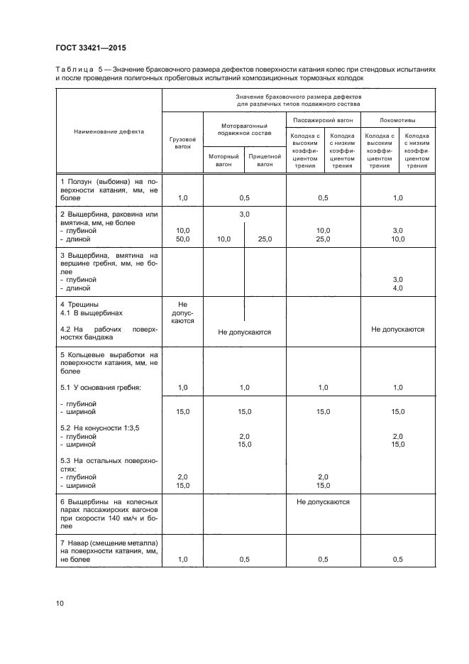 ГОСТ 33421-2015
