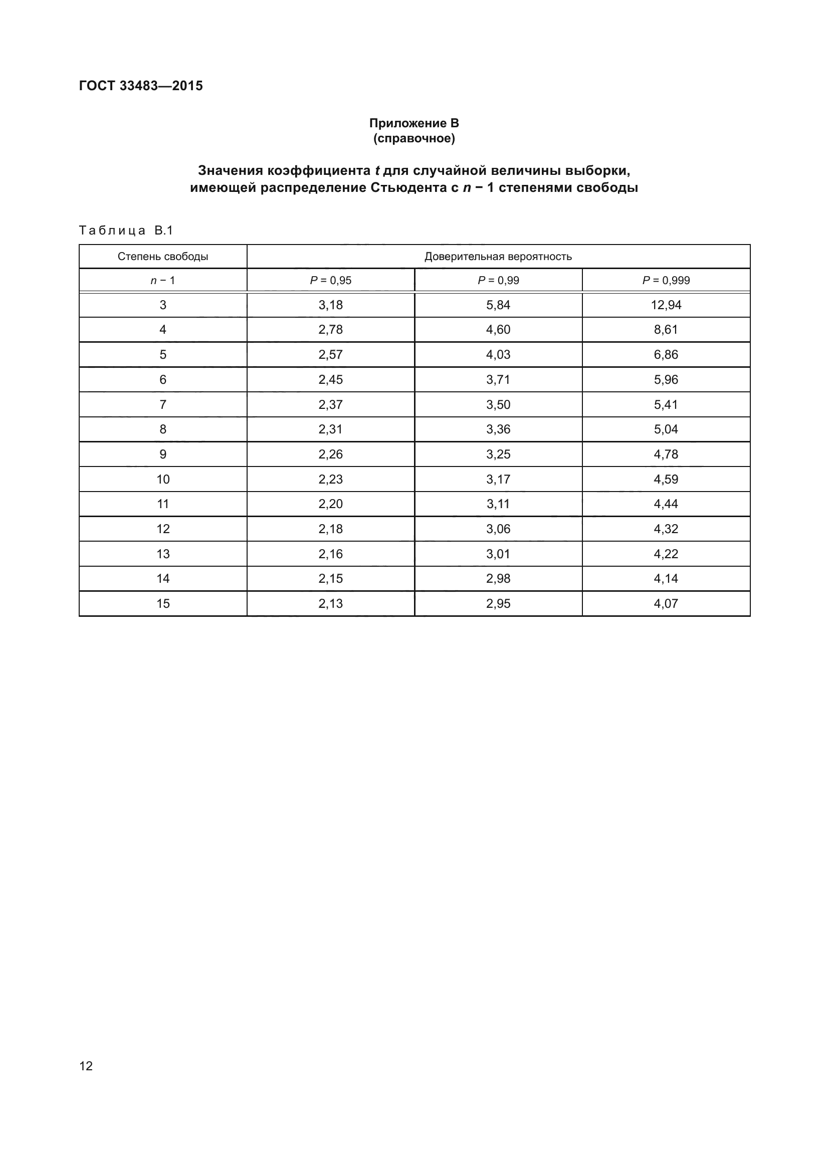 ГОСТ 33483-2015