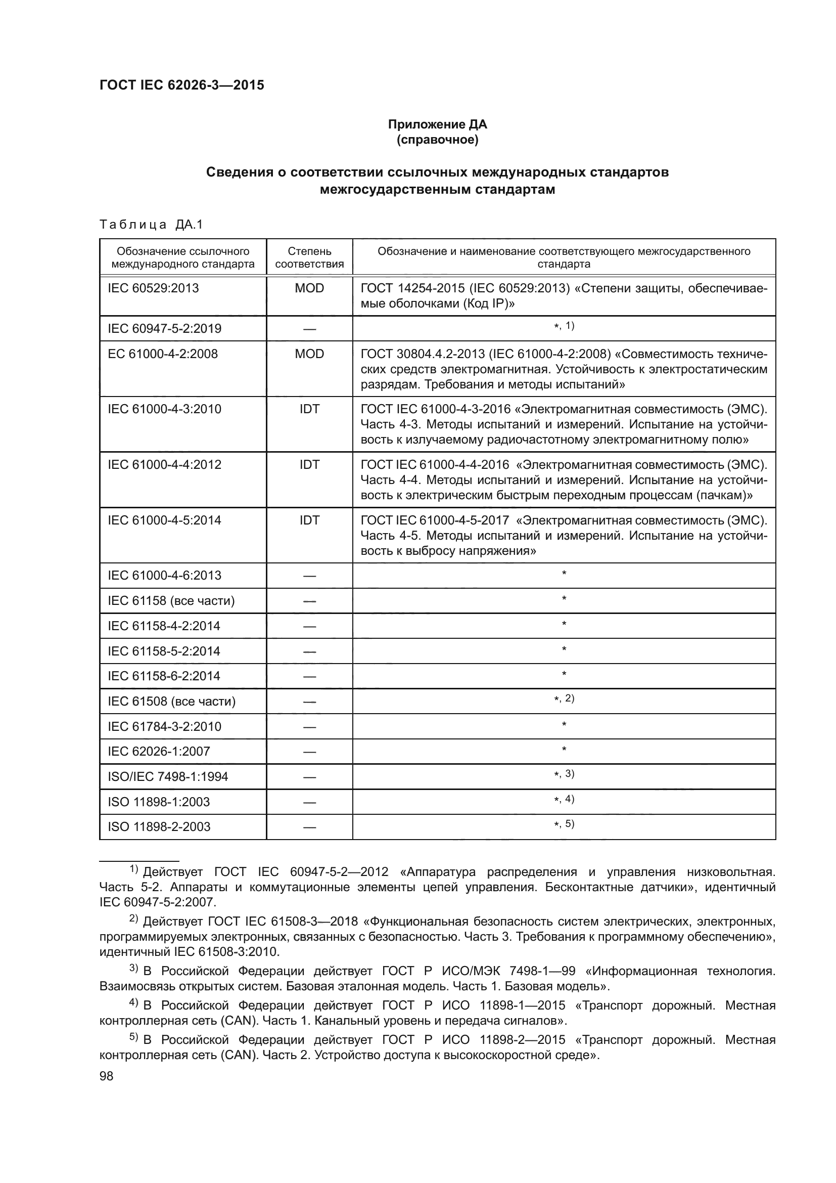 ГОСТ IEC 62026-3-2015