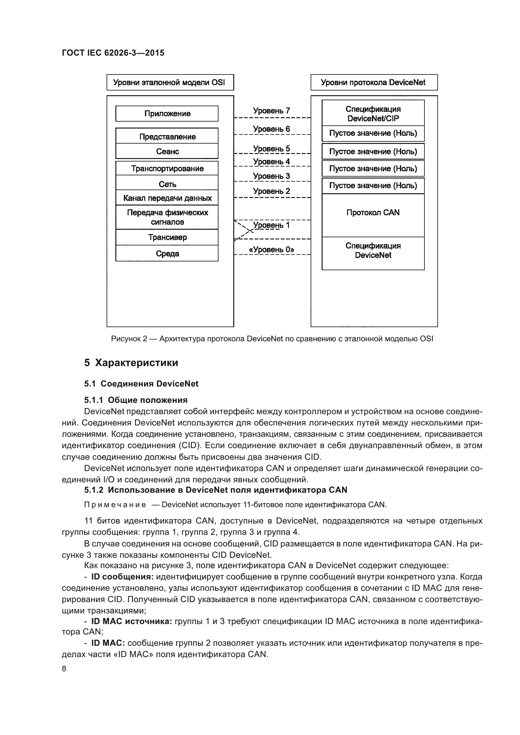 ГОСТ IEC 62026-3-2015