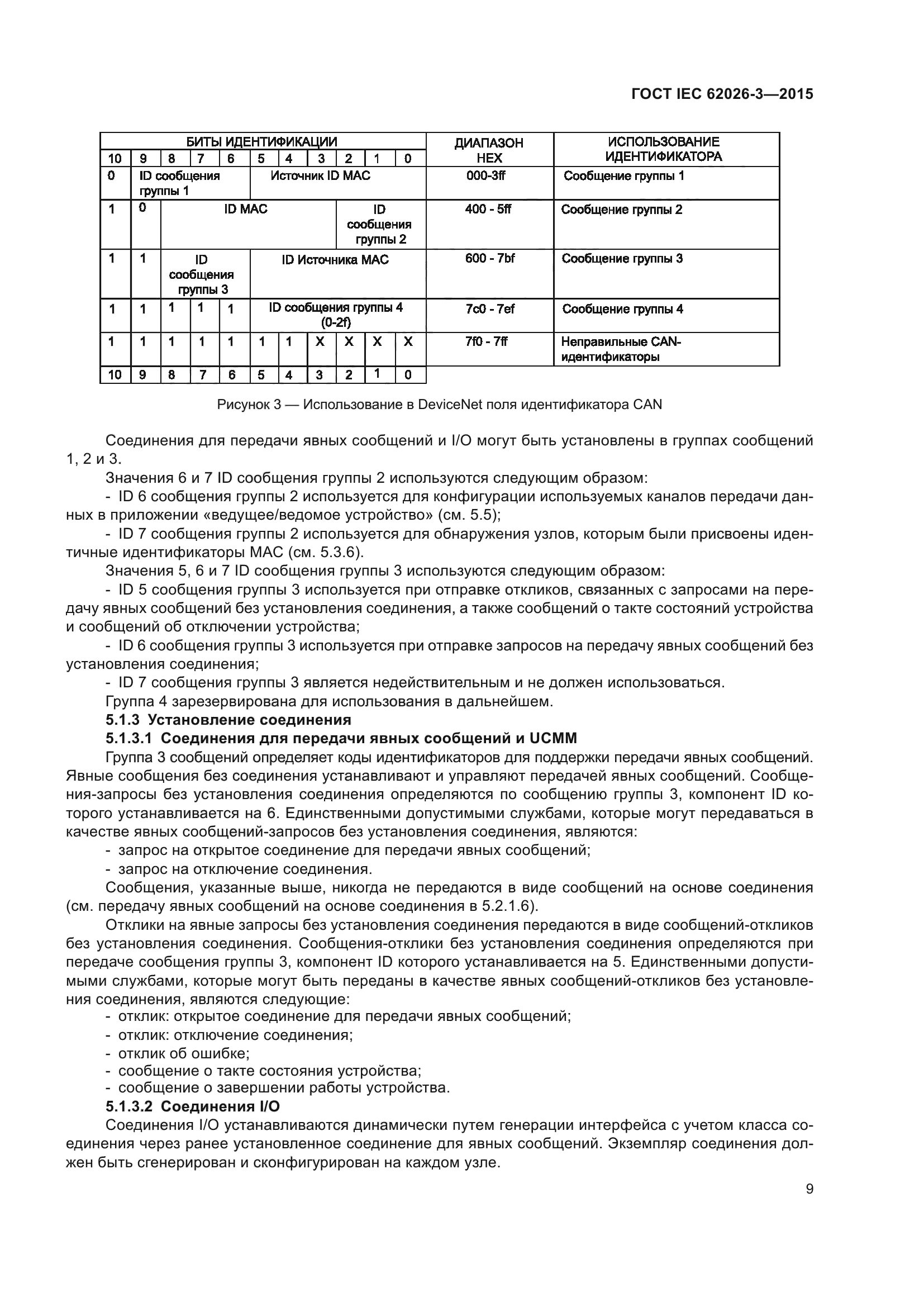 ГОСТ IEC 62026-3-2015