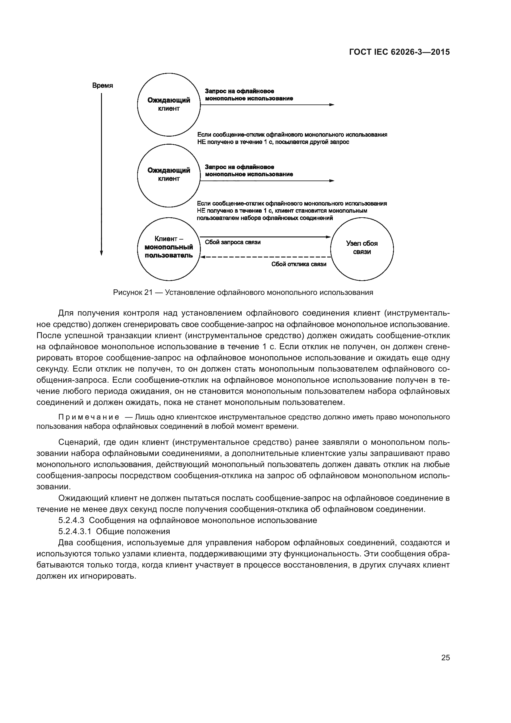 ГОСТ IEC 62026-3-2015