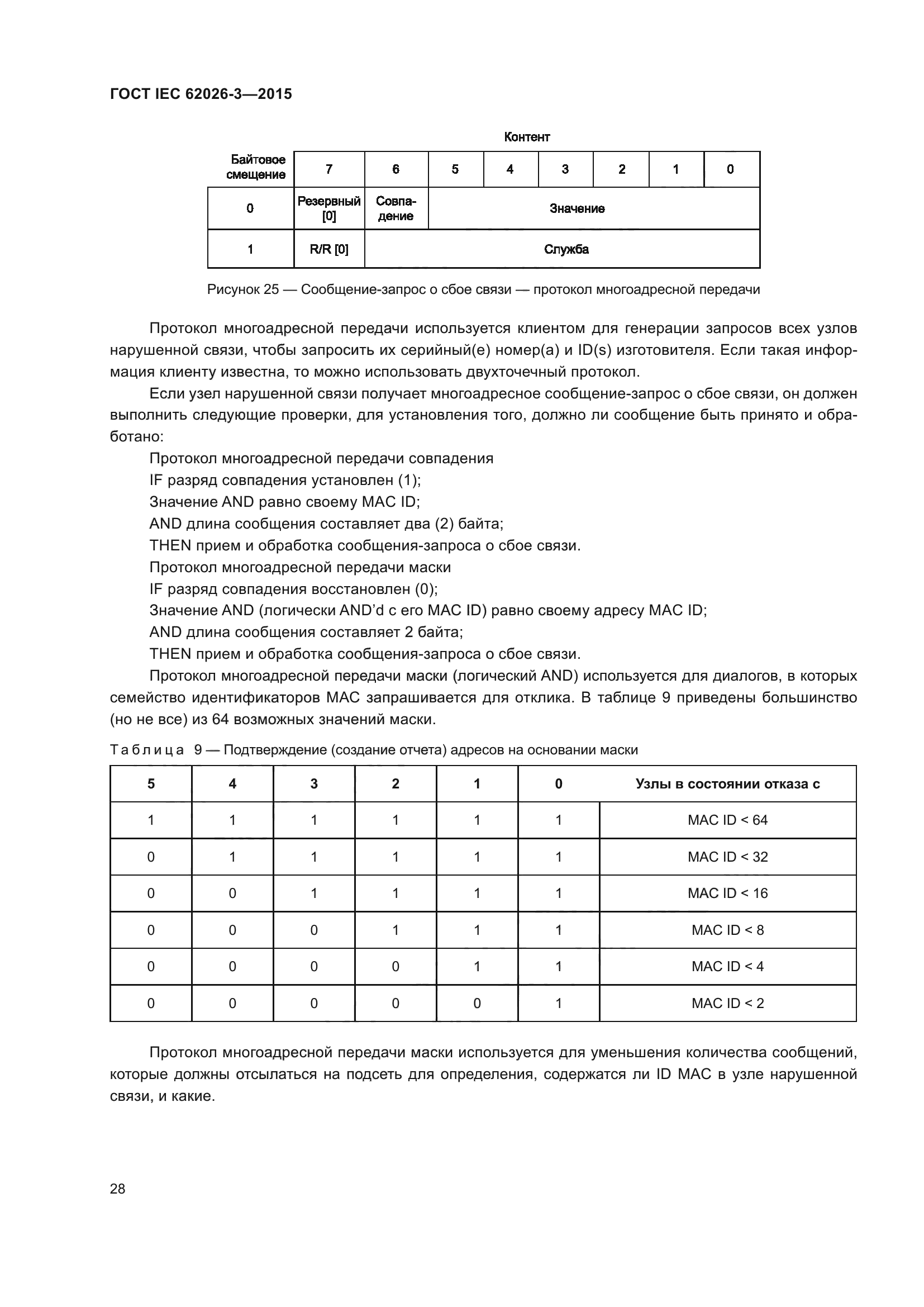 ГОСТ IEC 62026-3-2015