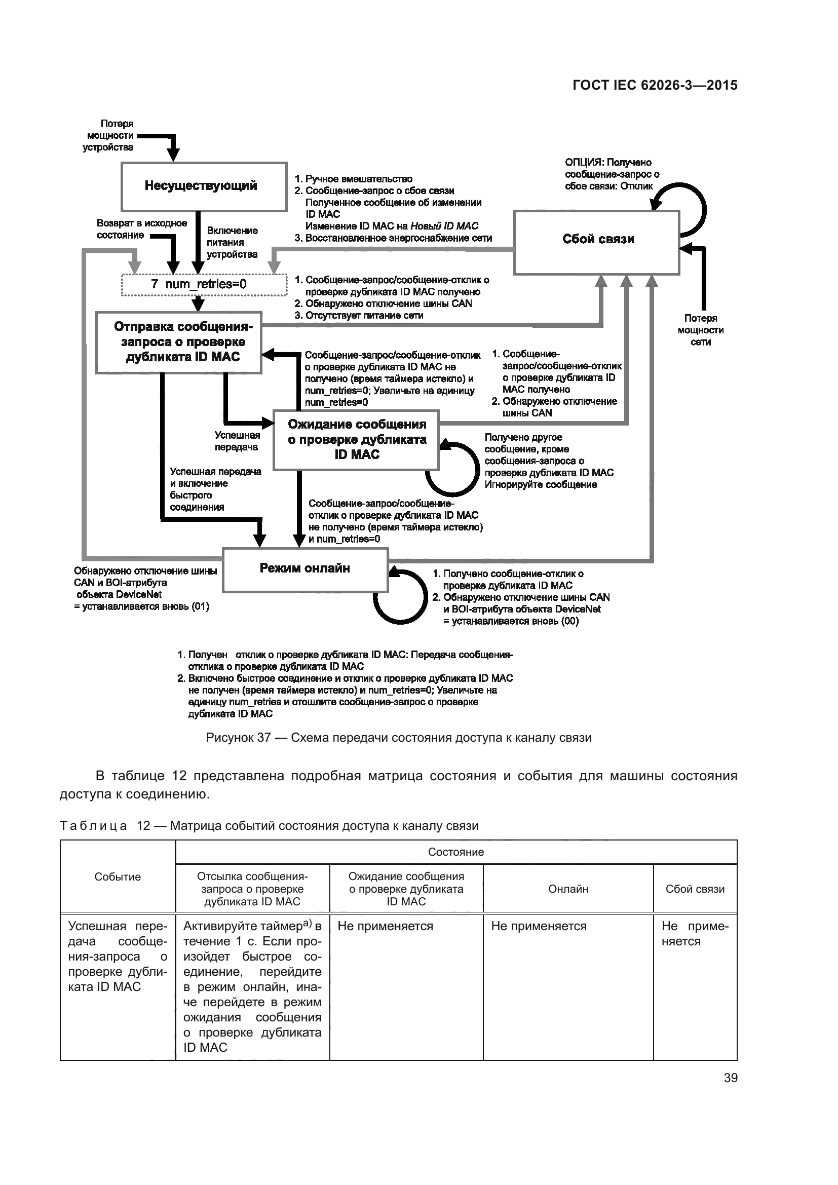 ГОСТ IEC 62026-3-2015
