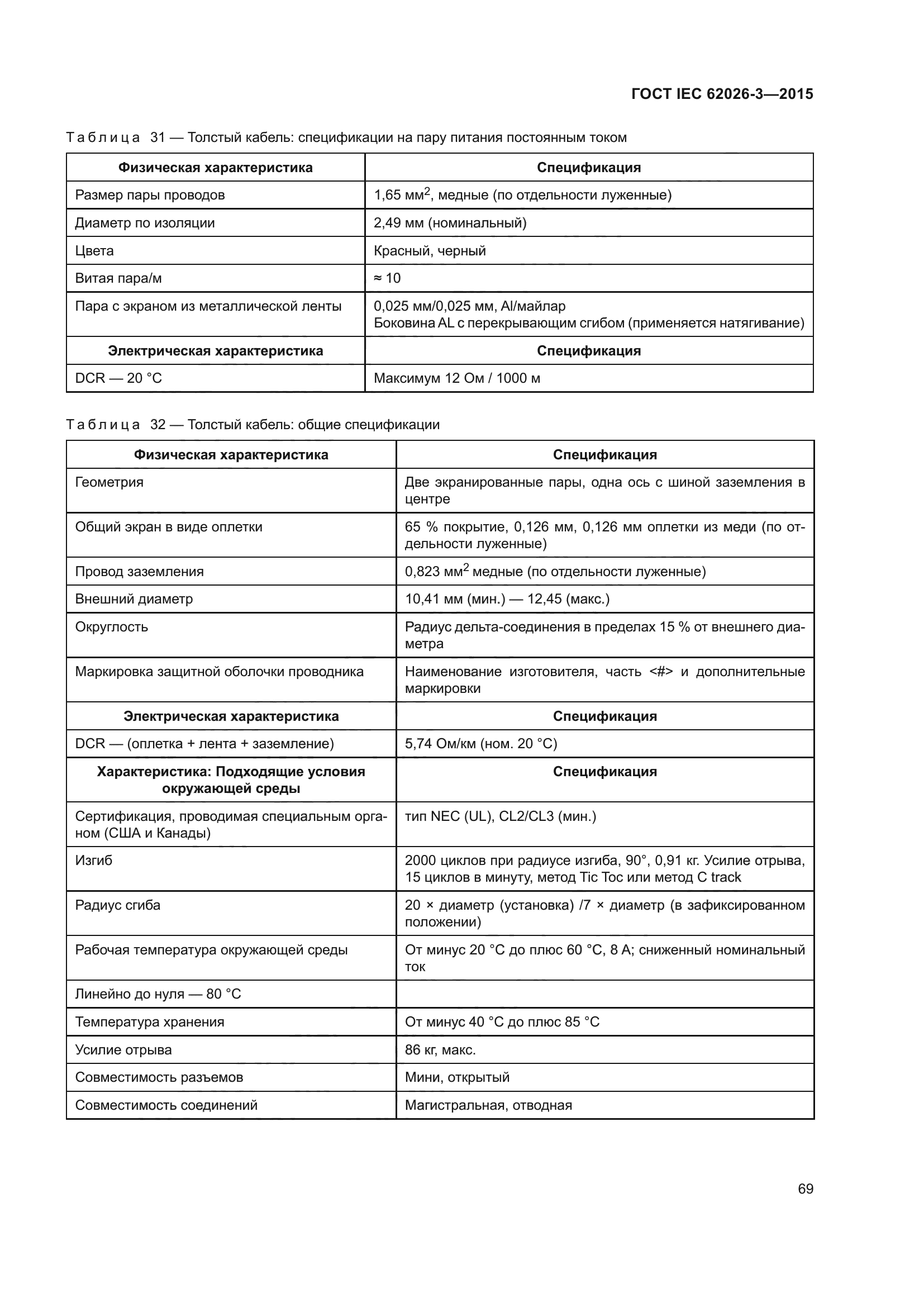 ГОСТ IEC 62026-3-2015