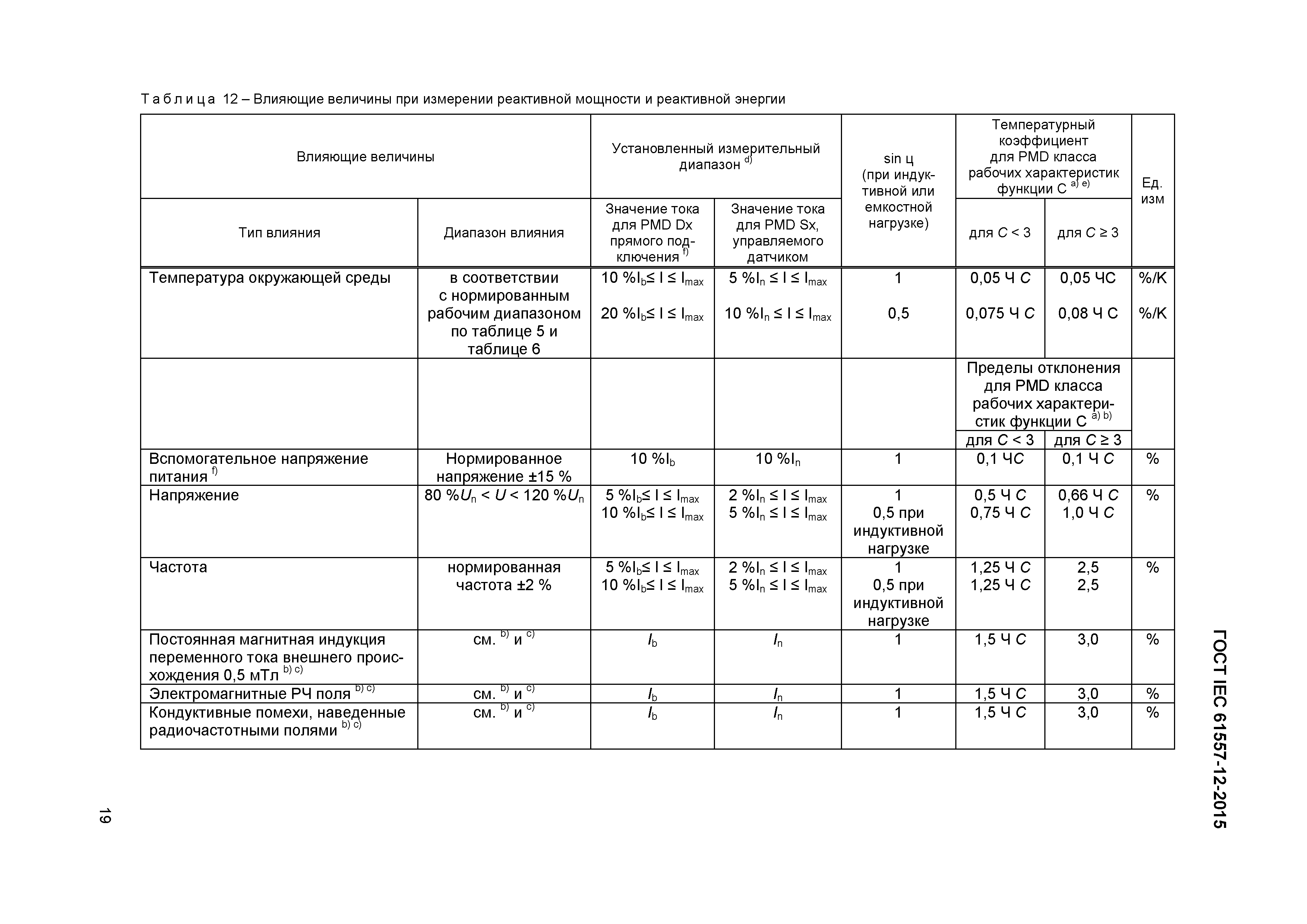 ГОСТ IEC 61557-12-2015