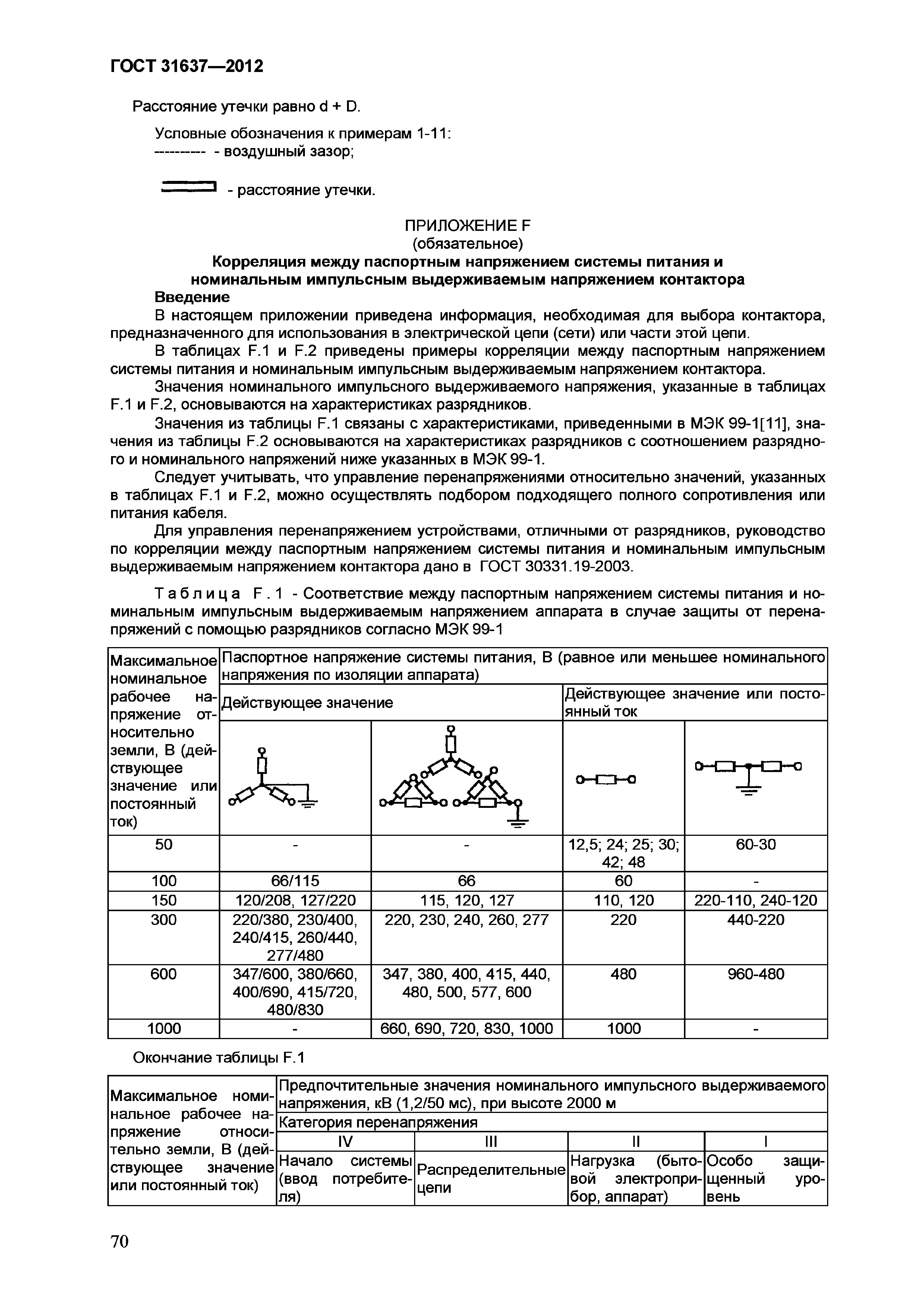 ГОСТ 31637-2012