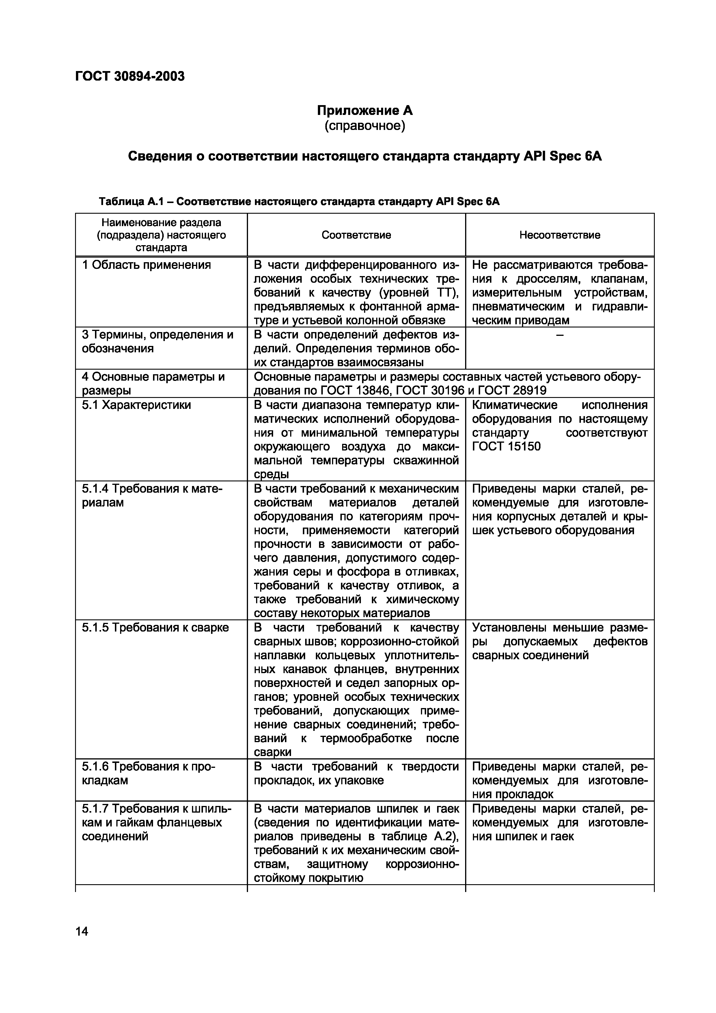 ГОСТ 30894-2003