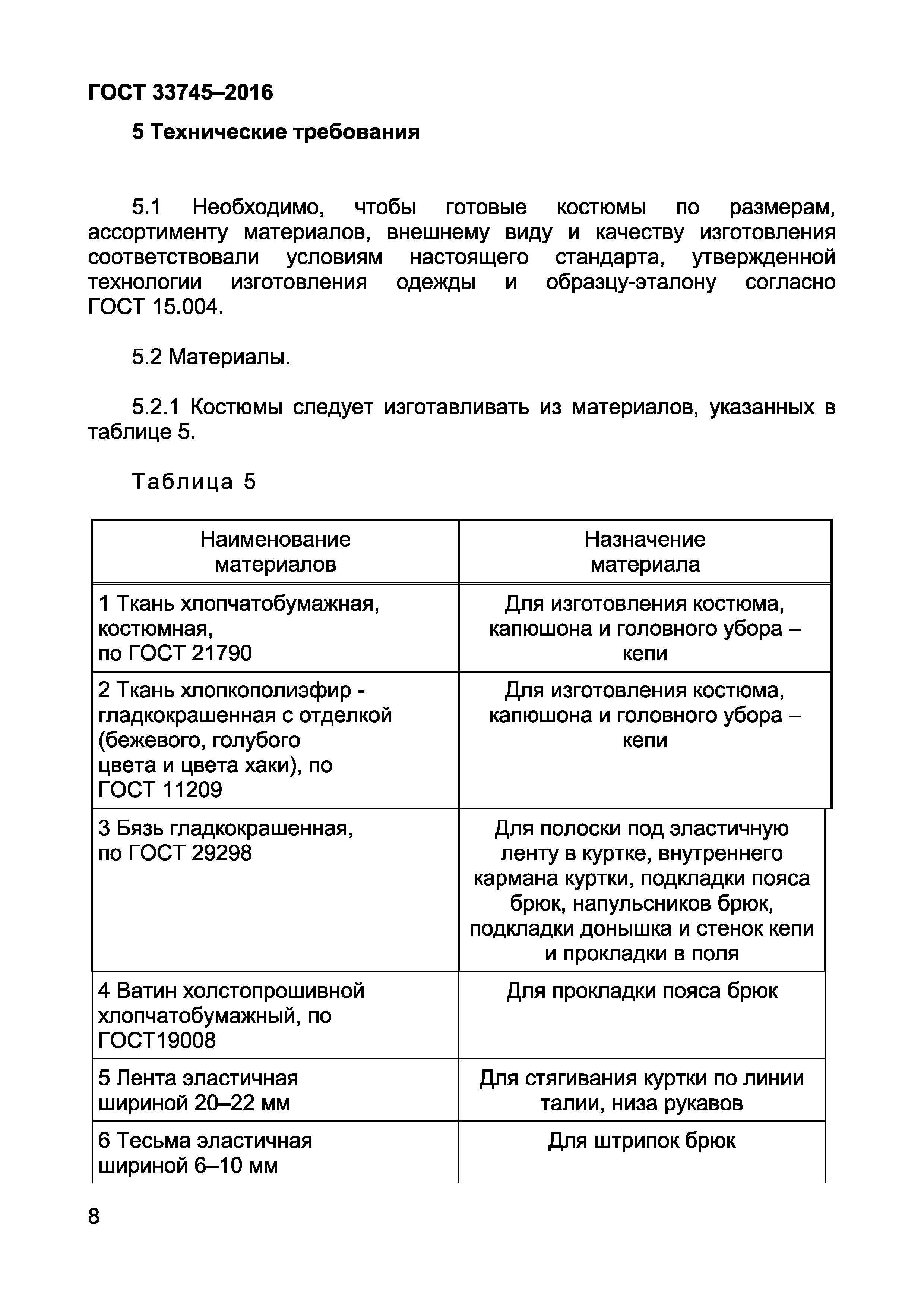 ГОСТ 33745-2016