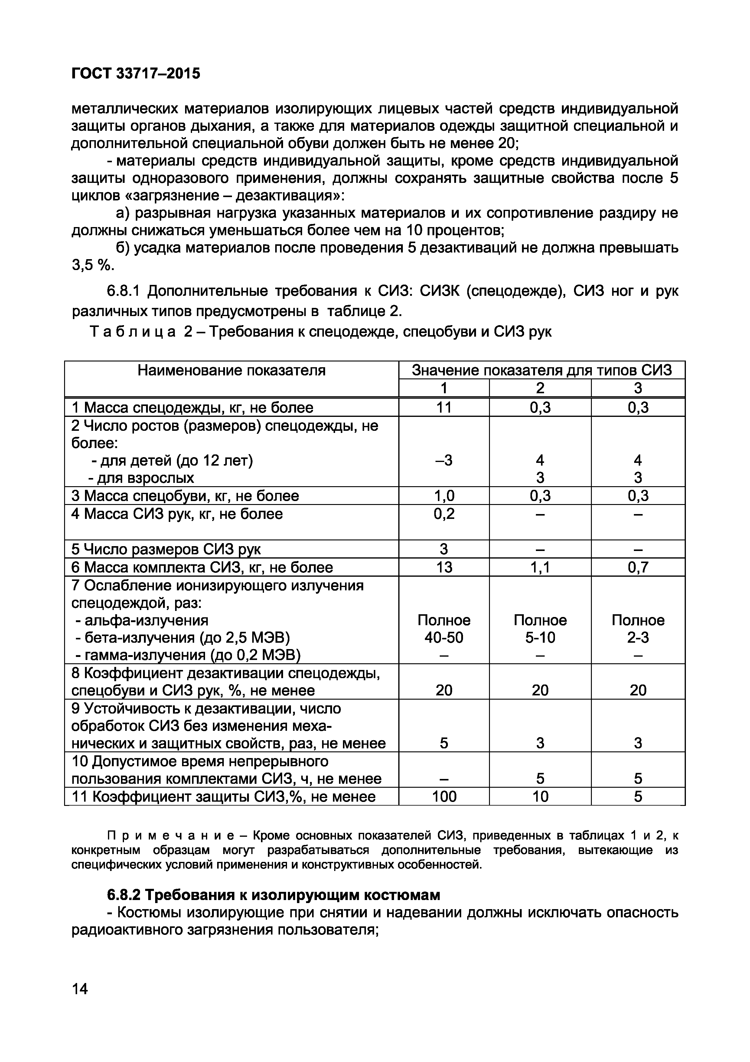 ГОСТ 33717-2015
