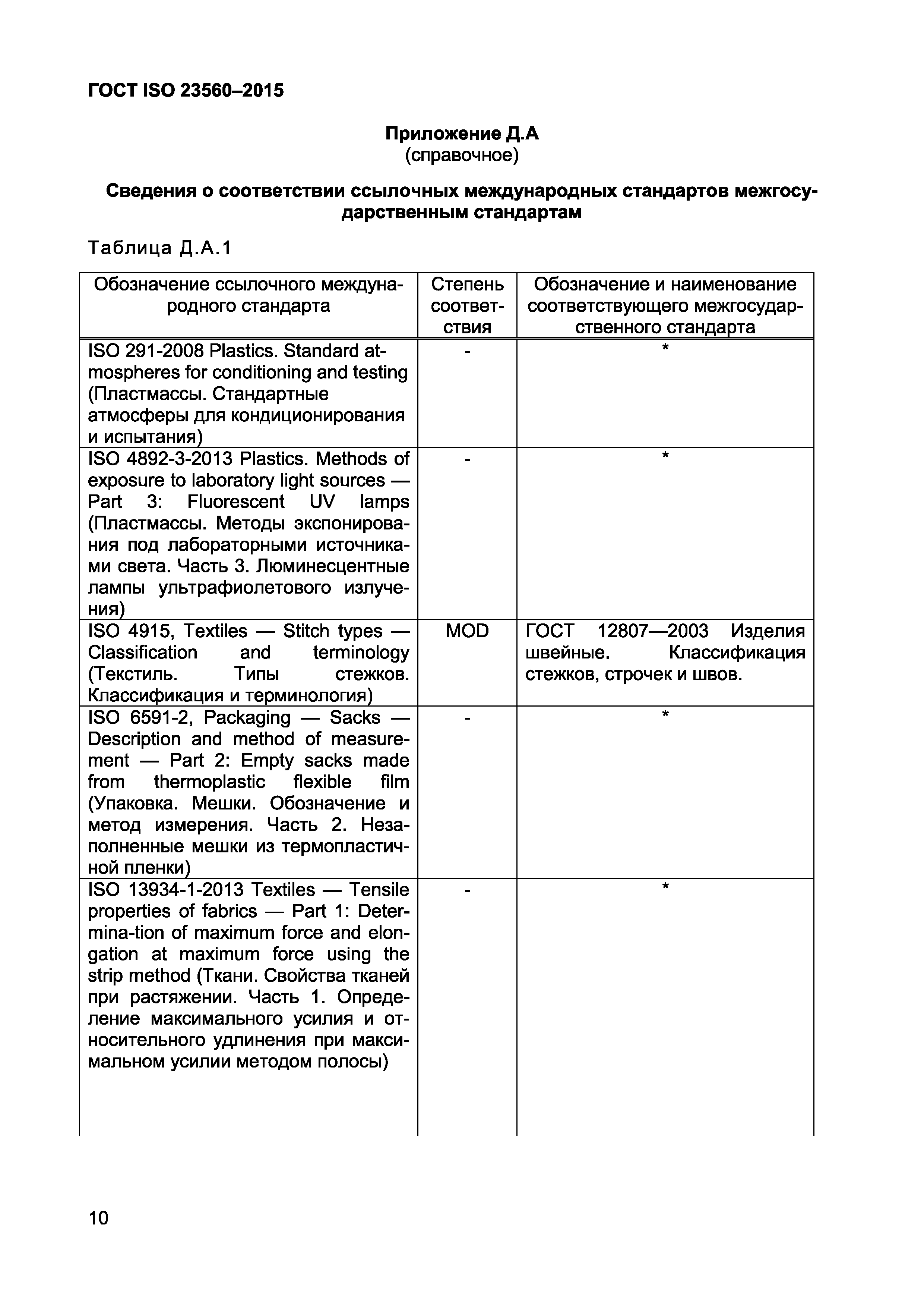 ГОСТ ISO 23560-2015