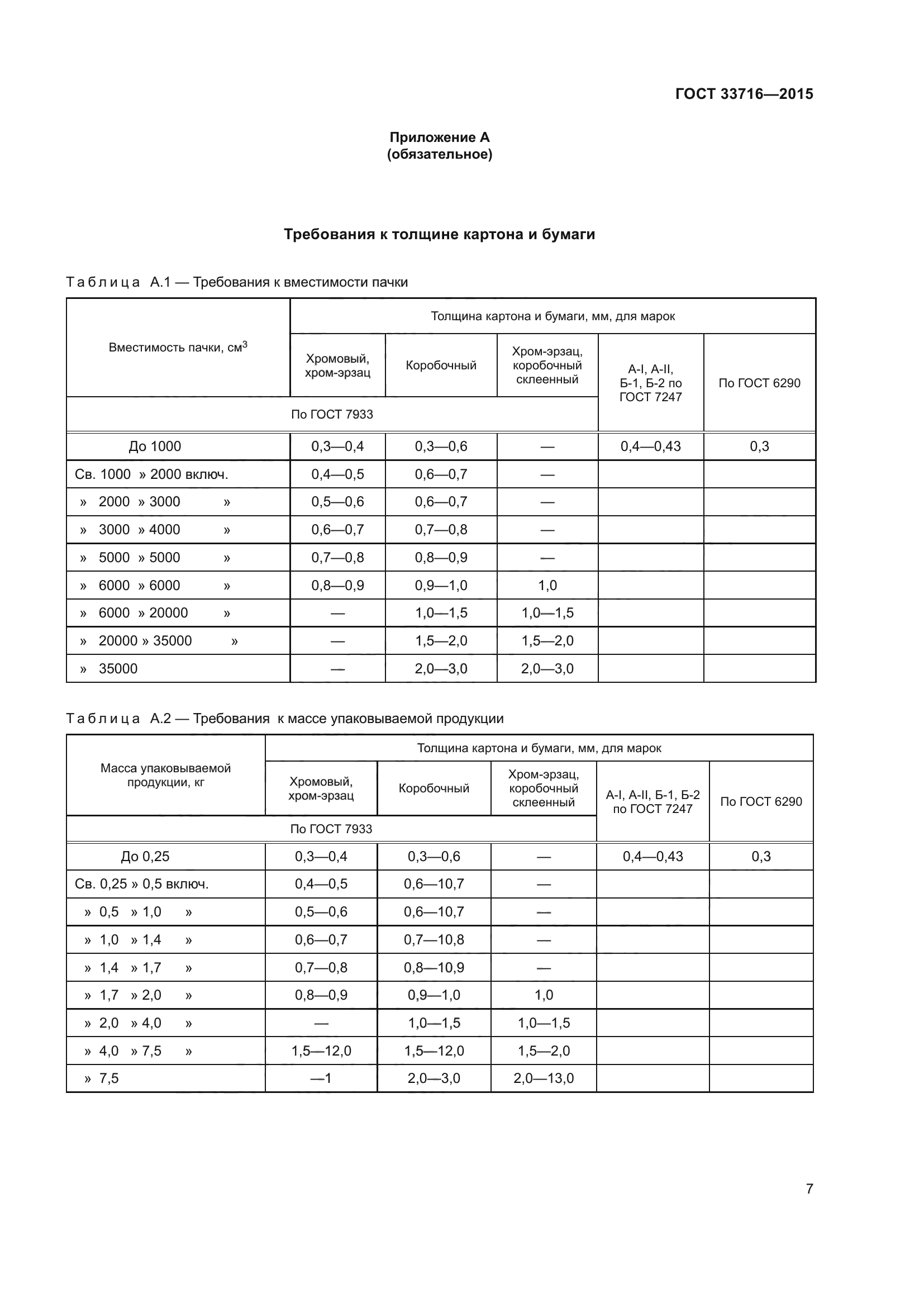 ГОСТ 33716-2015