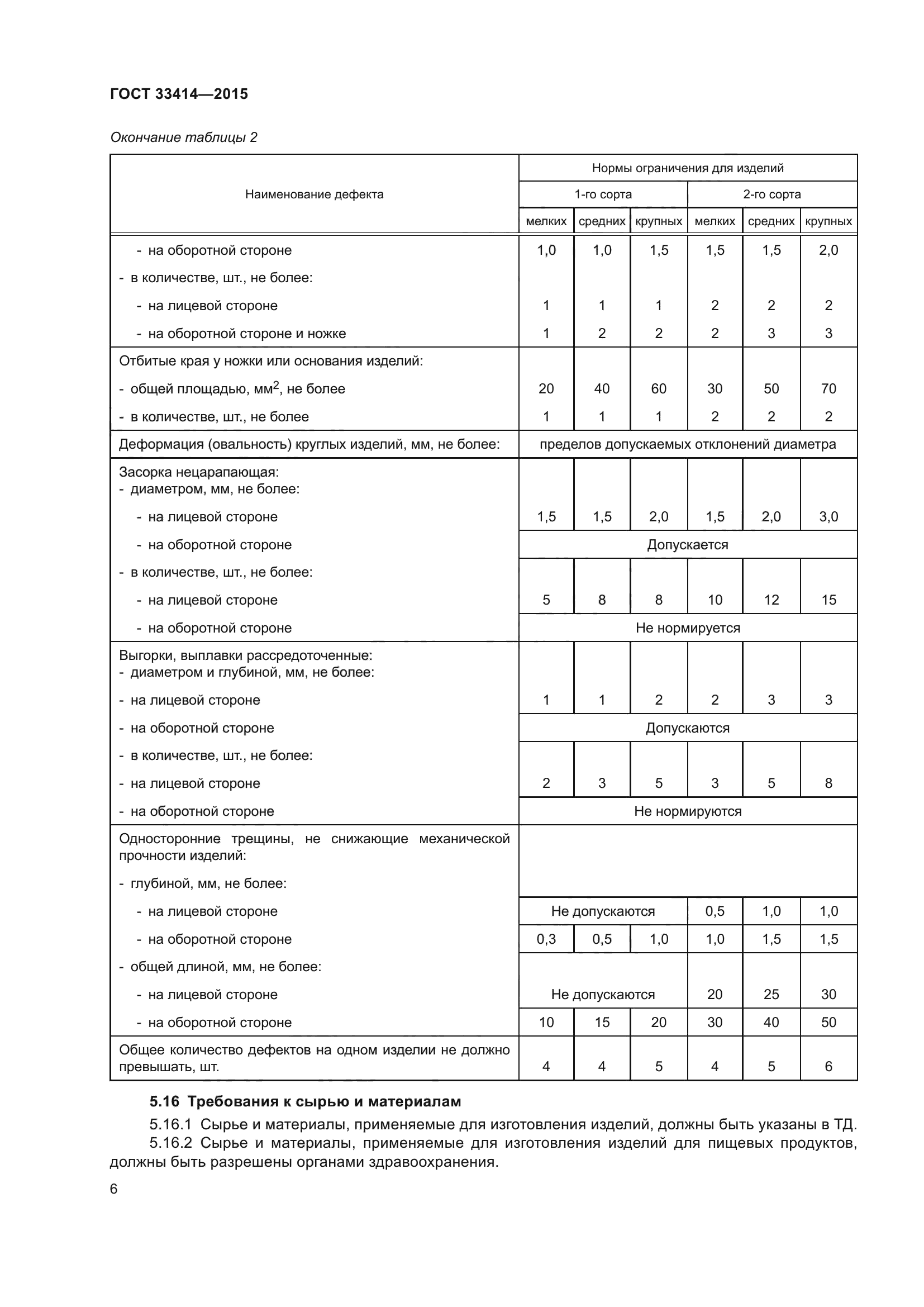 ГОСТ 33414-2015