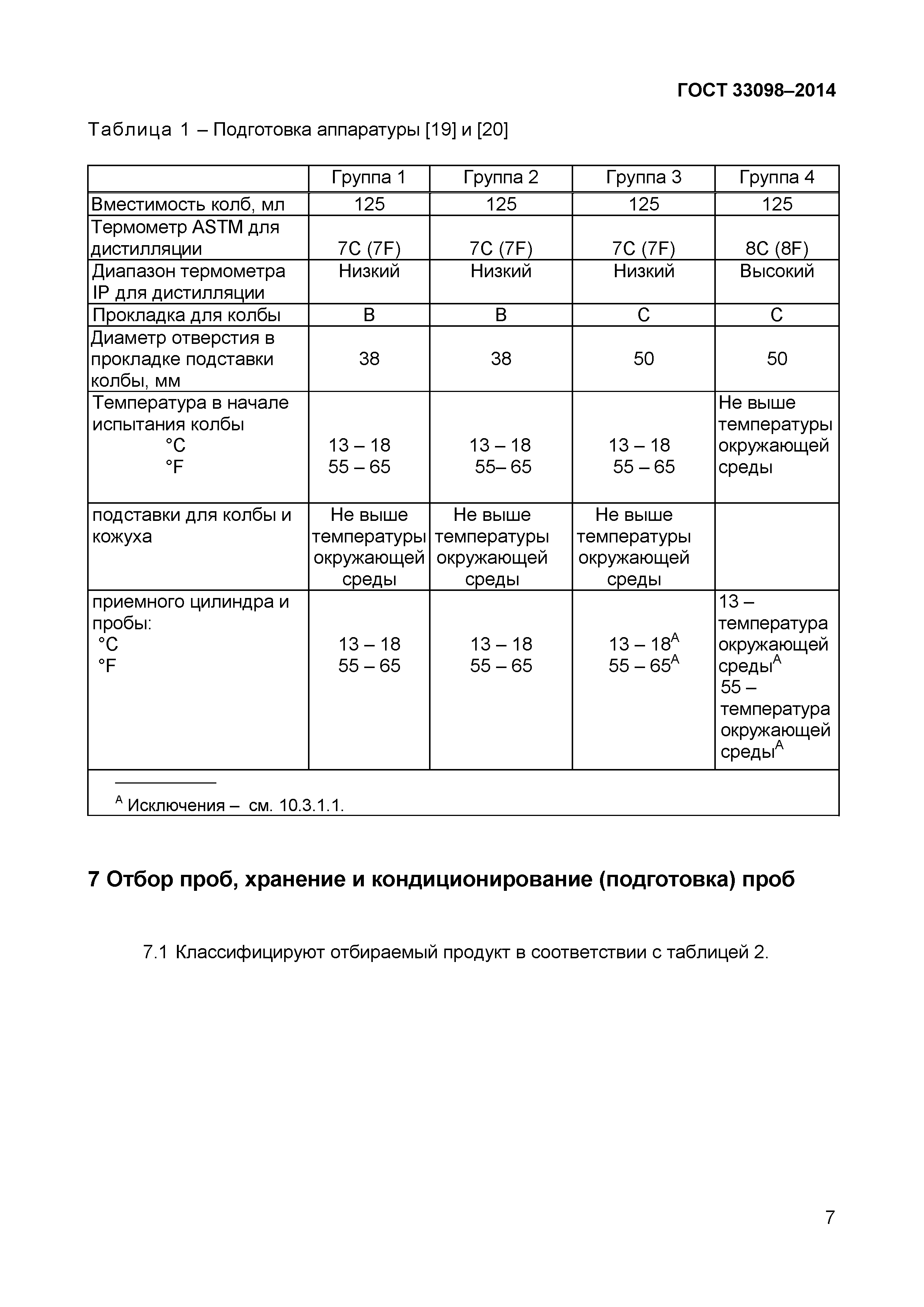 ГОСТ 33098-2014