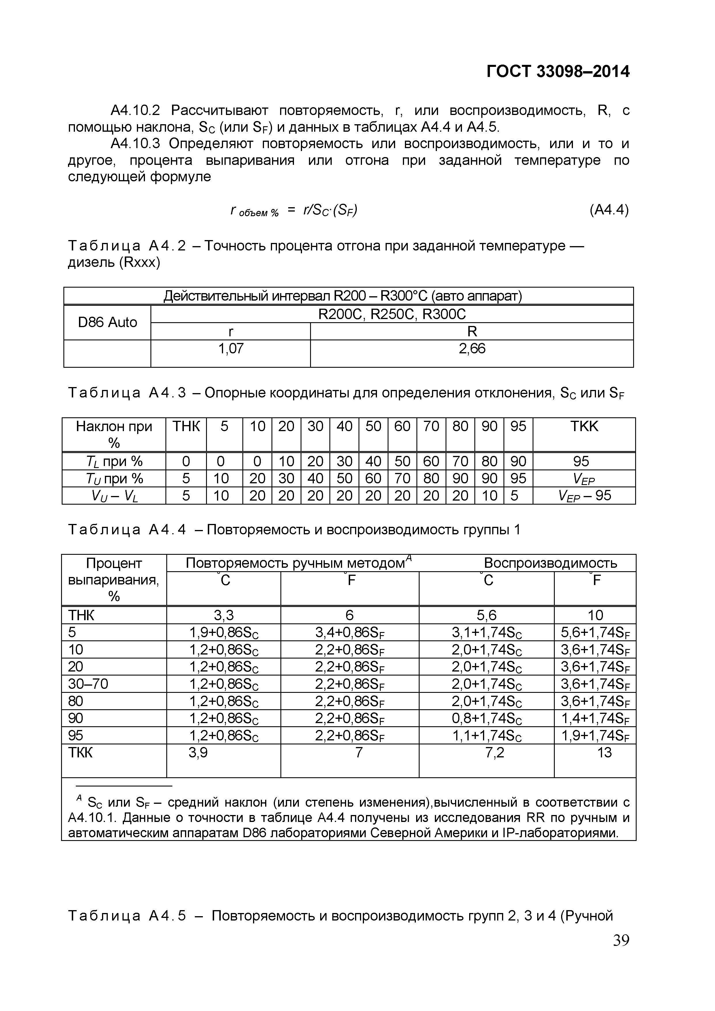 ГОСТ 33098-2014