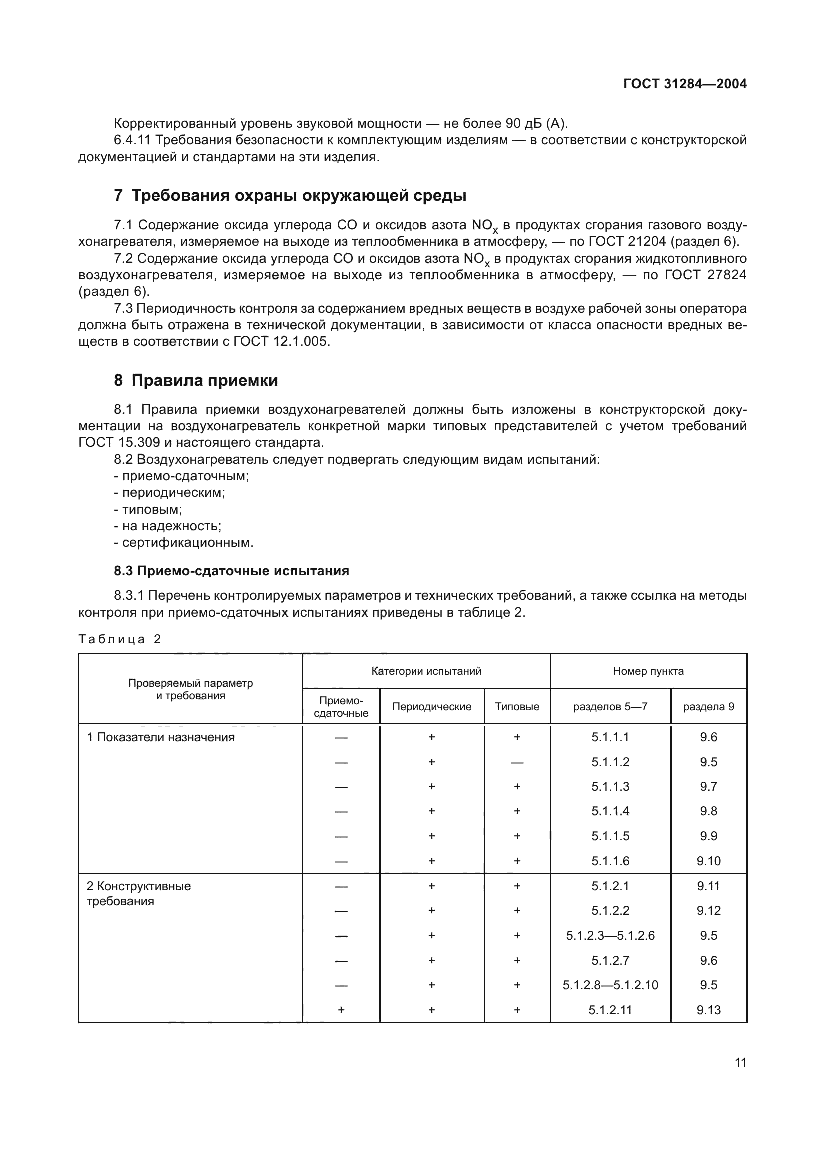 ГОСТ 31284-2004