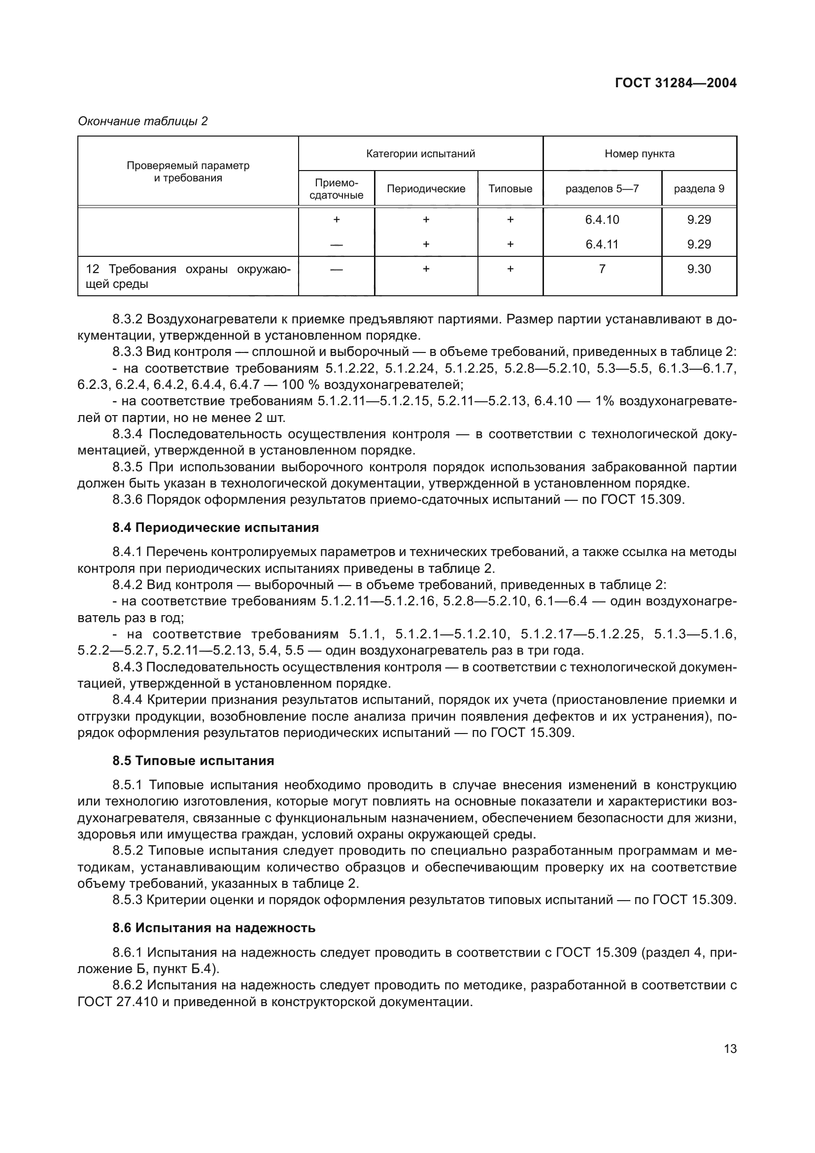 ГОСТ 31284-2004