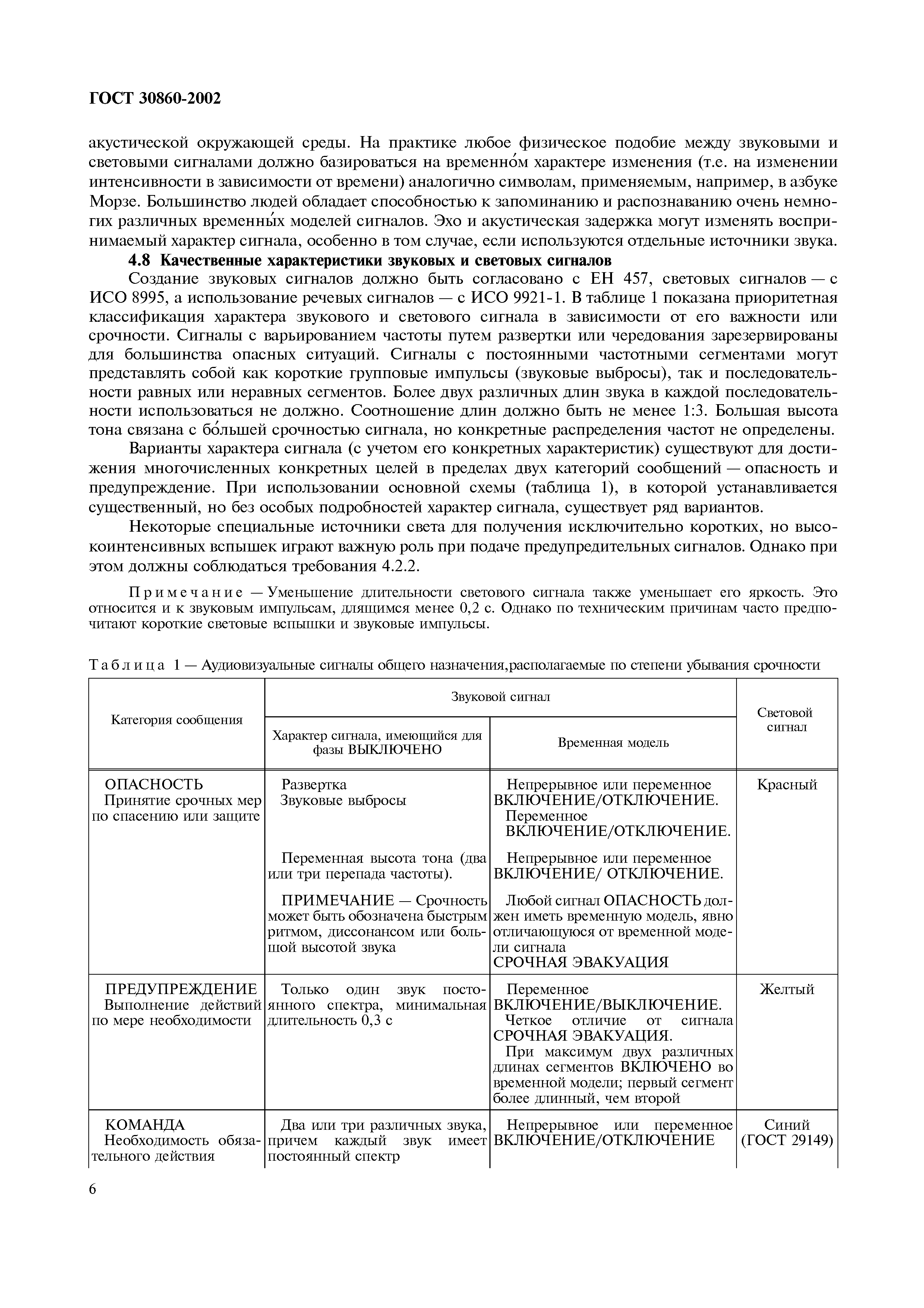 ГОСТ 30860-2002