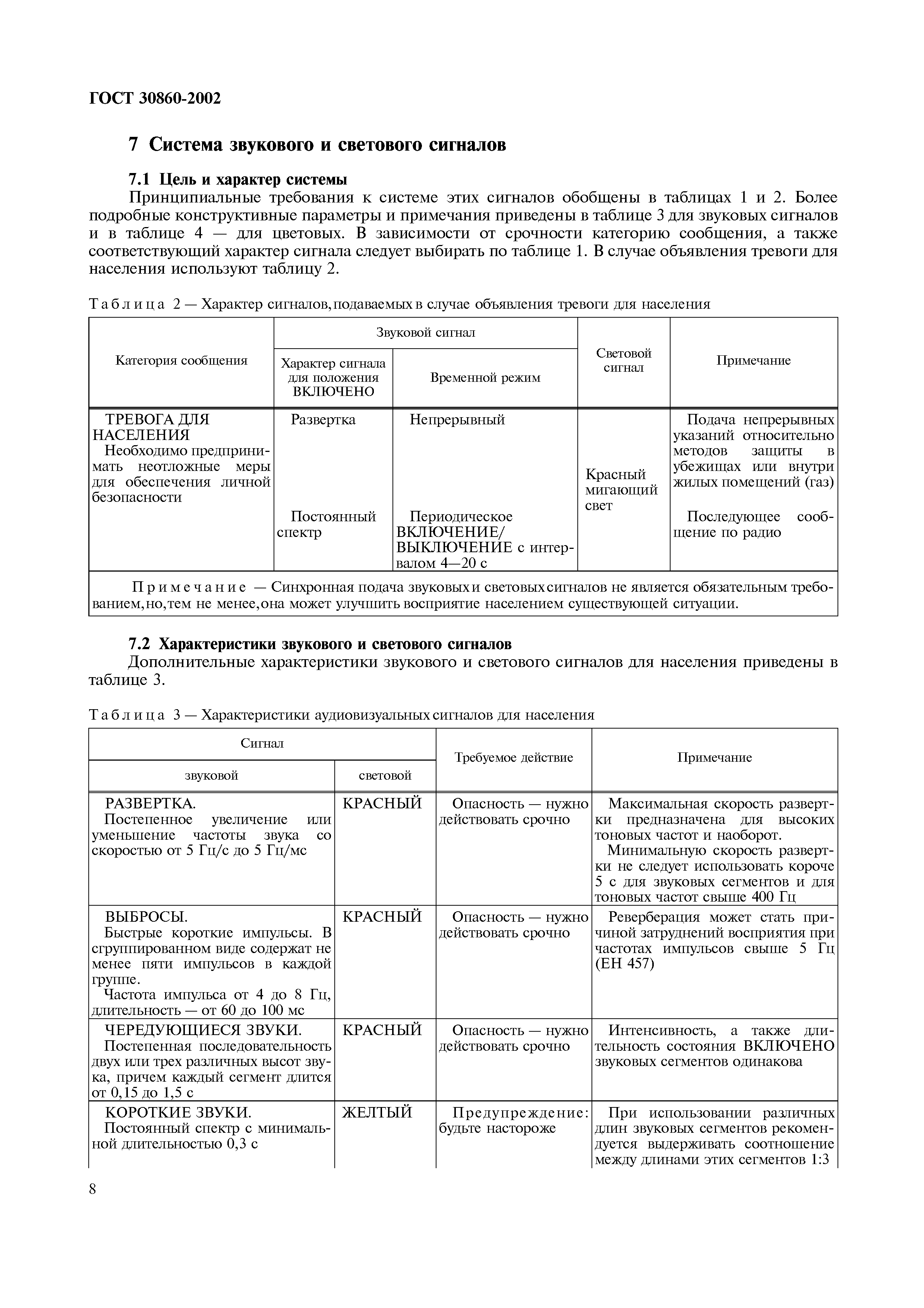 ГОСТ 30860-2002
