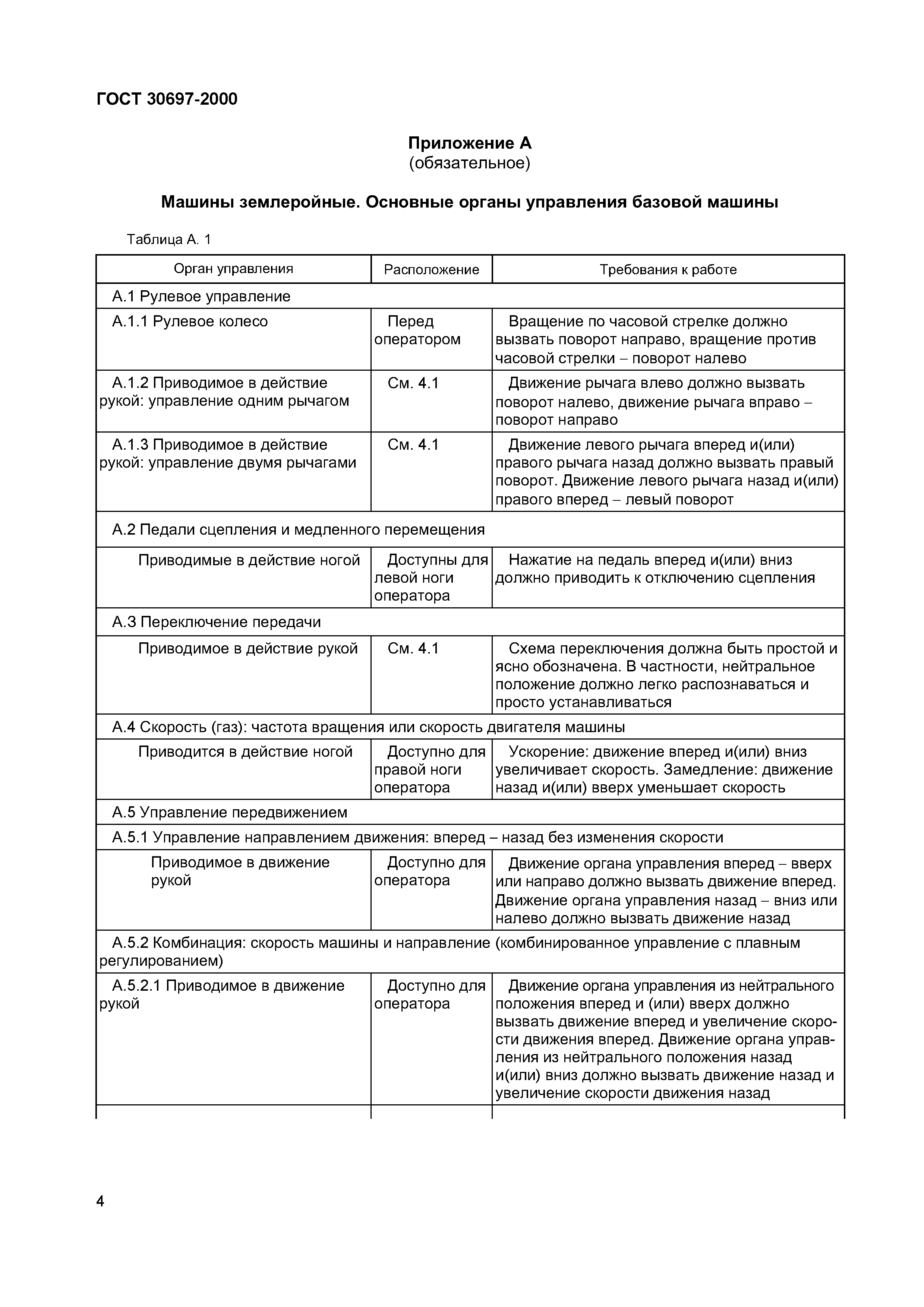 ГОСТ 30697-2000
