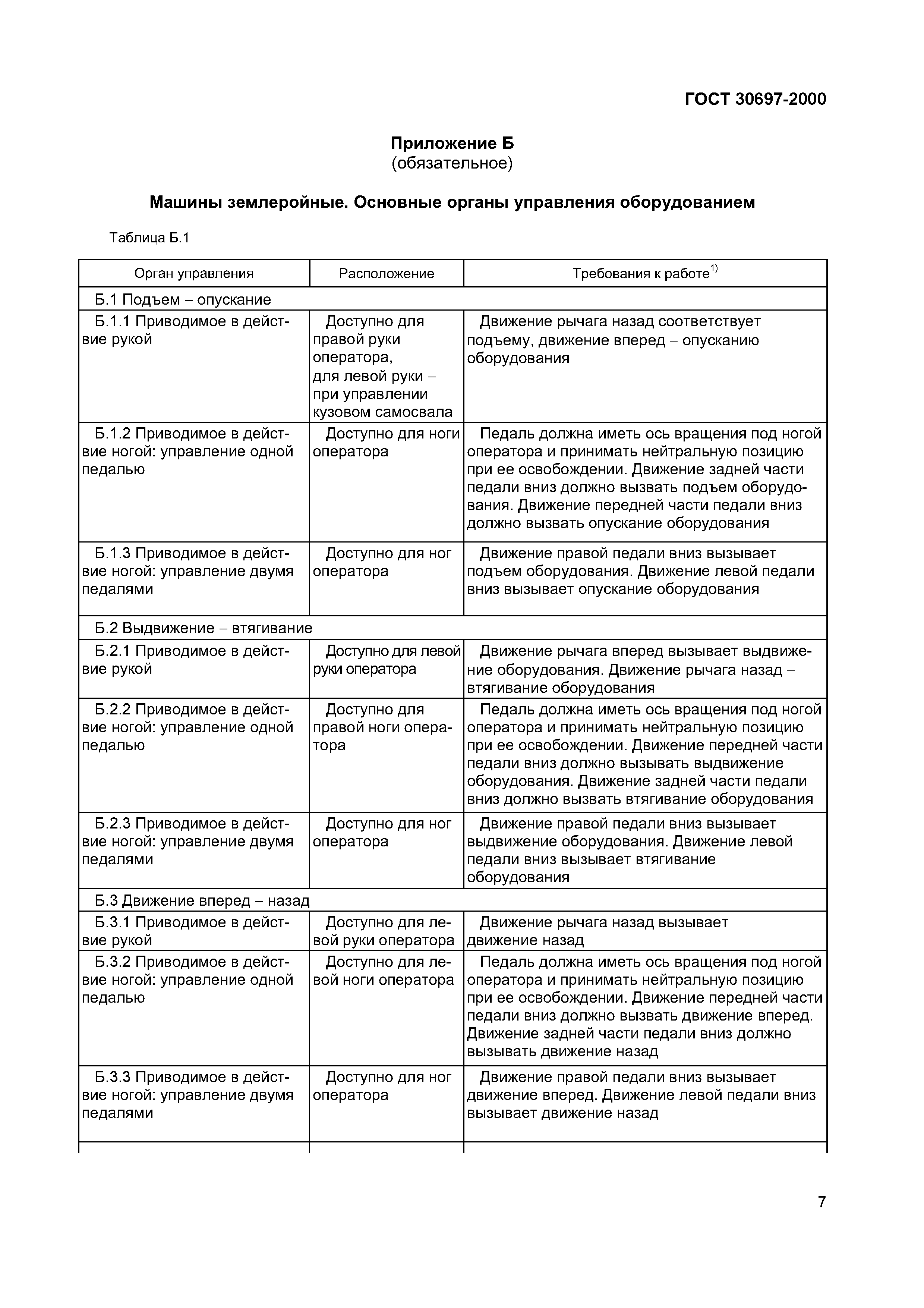 ГОСТ 30697-2000