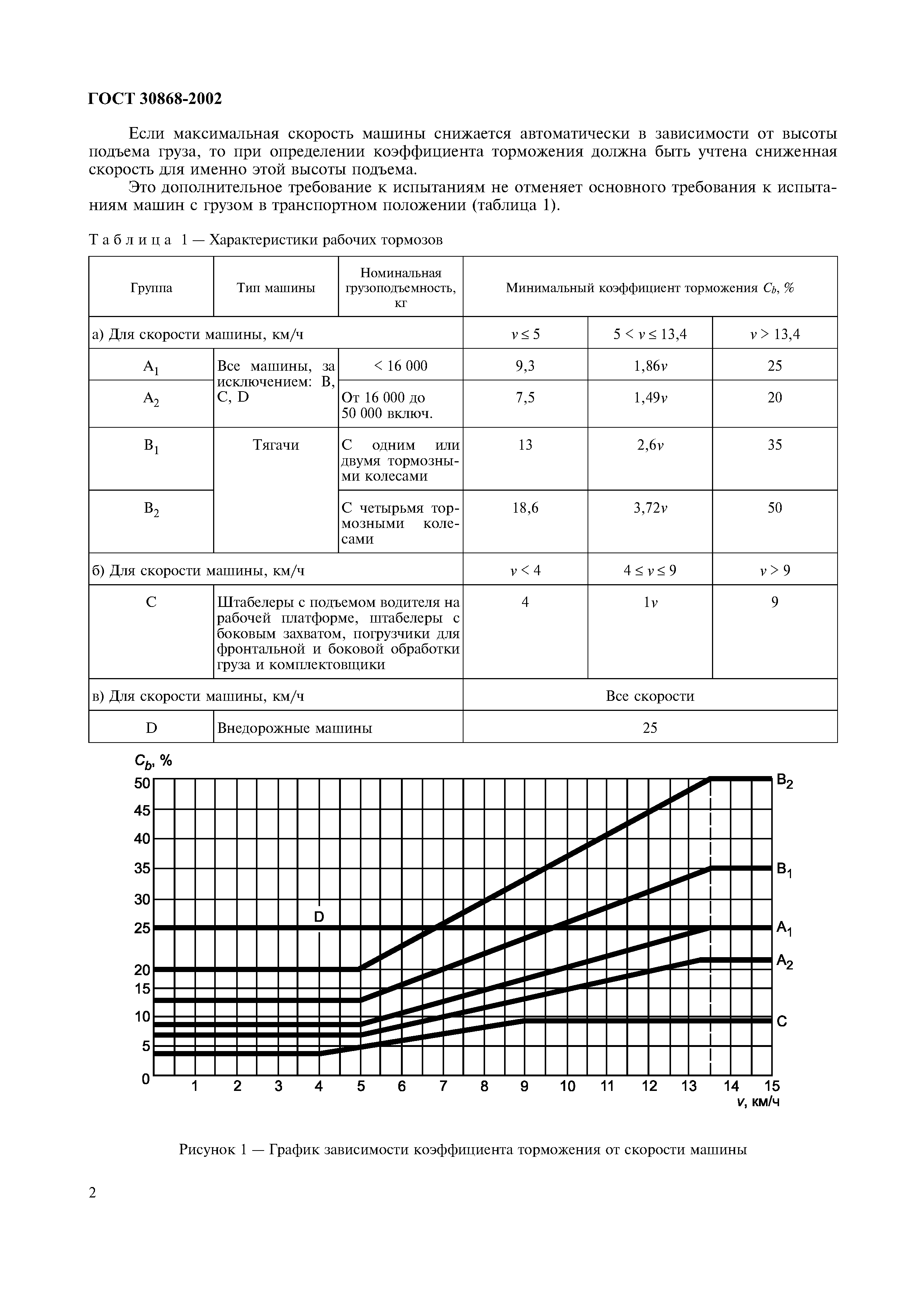 ГОСТ 30868-2002