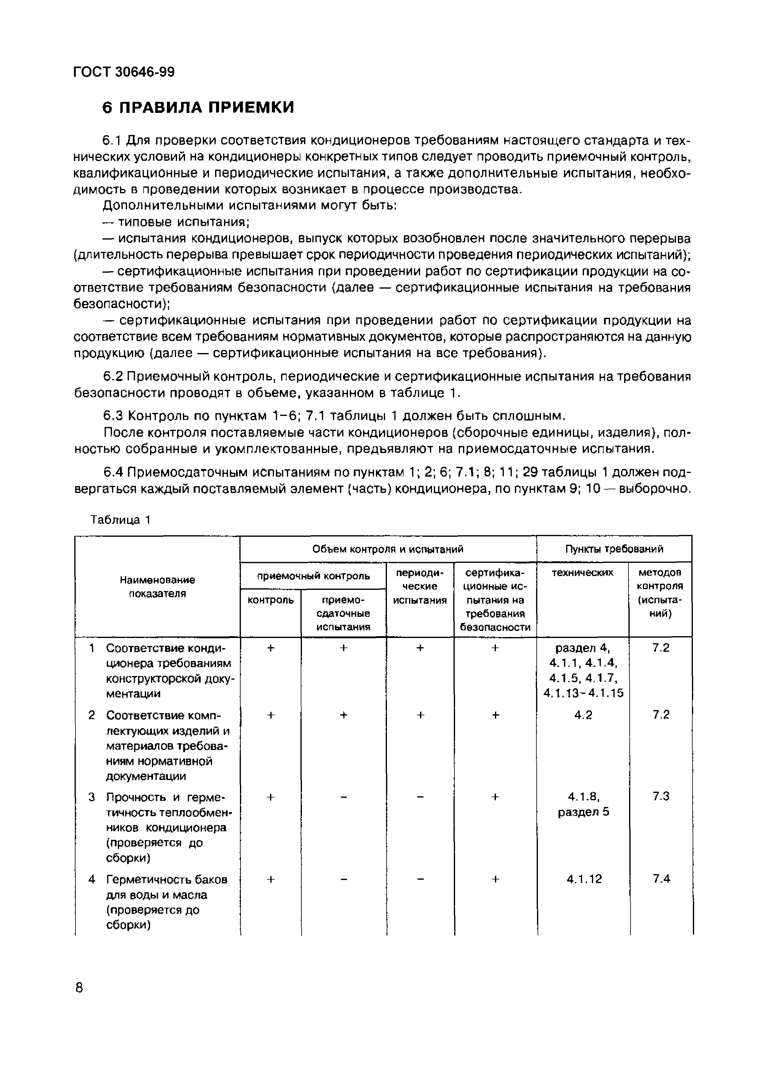 ГОСТ 30646-99